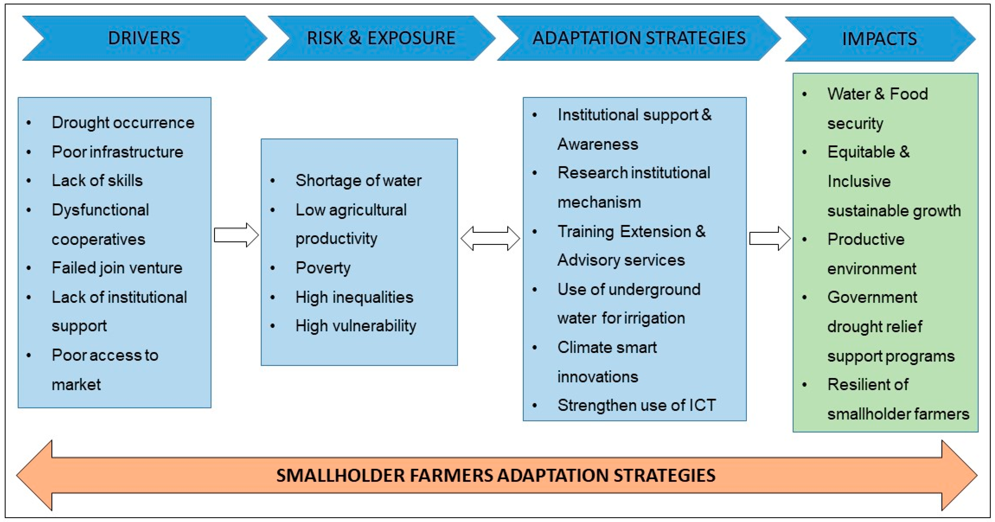 Conservation 02 00029 g004 Conservation 02 00029 g004