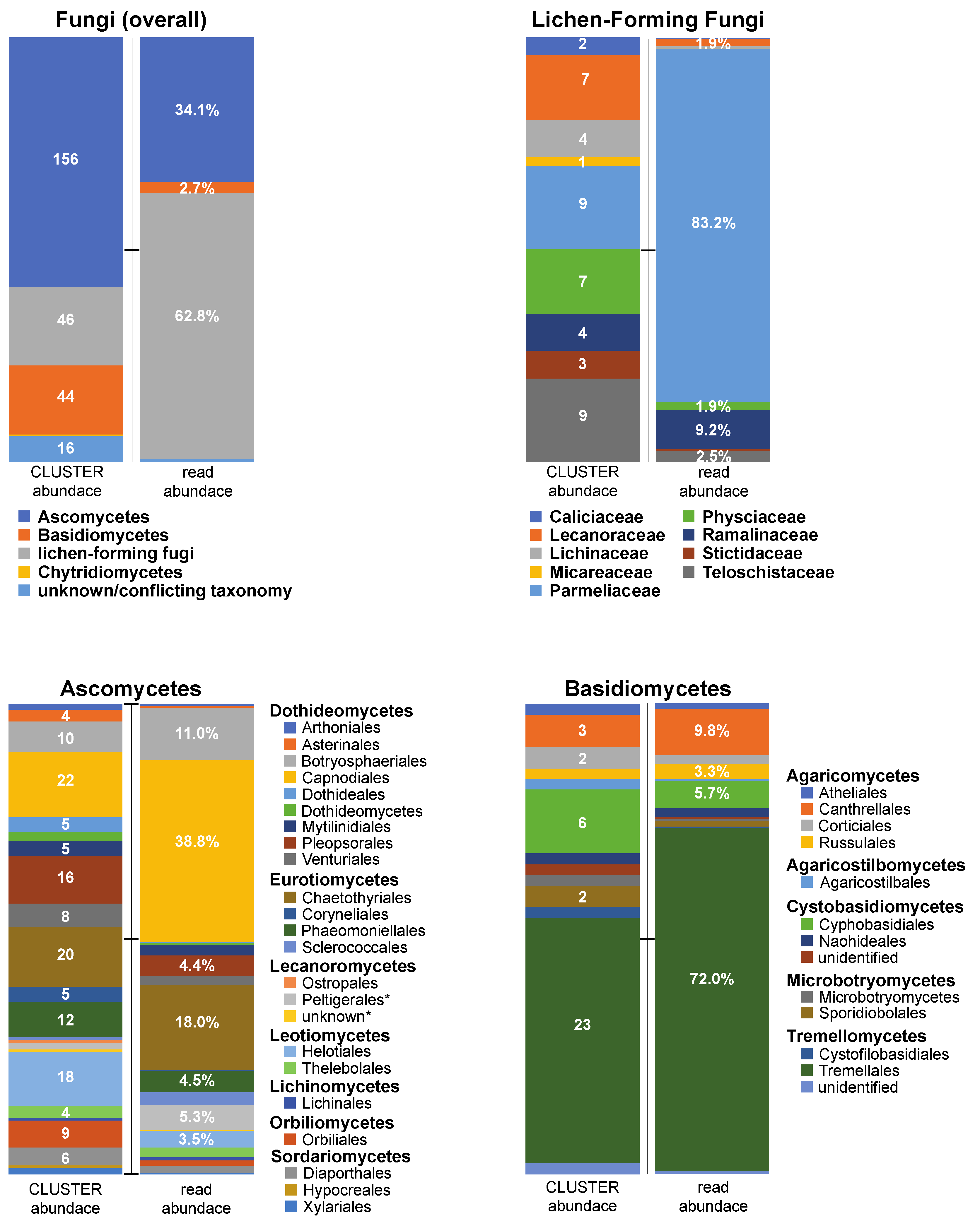 Conservation 02 00037 g004