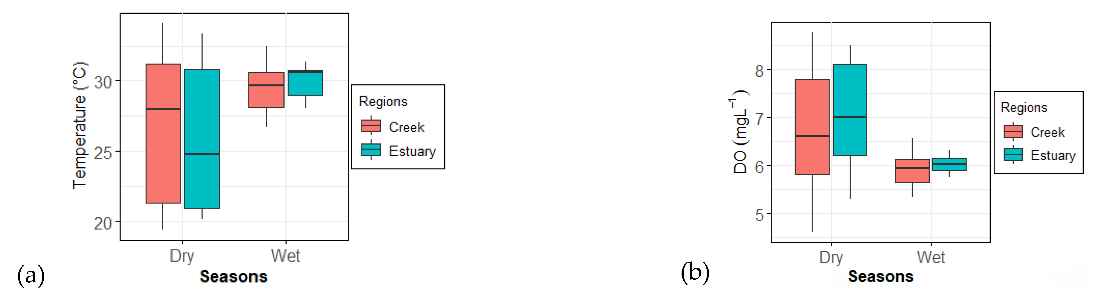Conservation 02 00039 g002a Conservation 02 00039 g002a