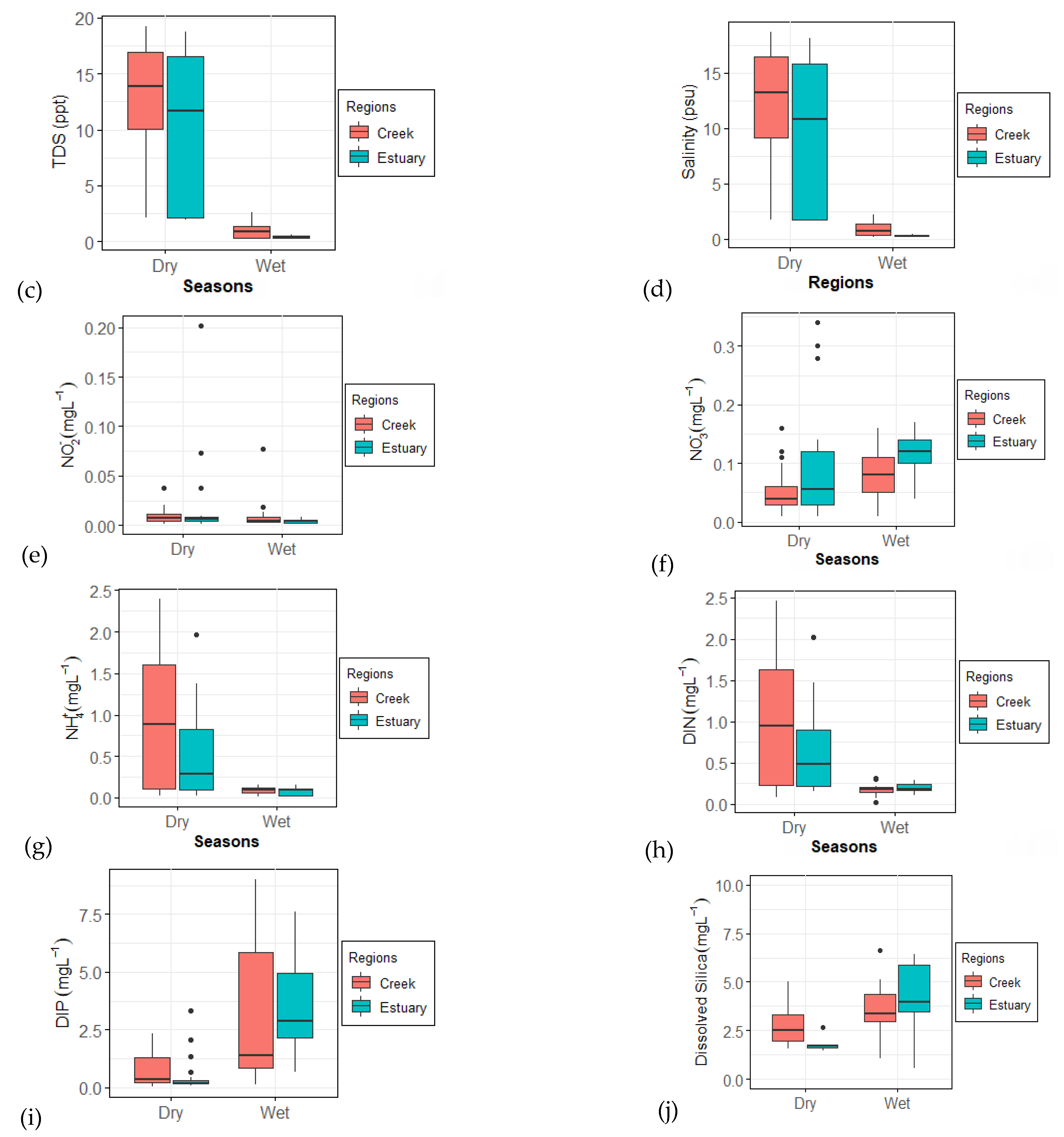Conservation 02 00039 g002b Conservation 02 00039 g002b