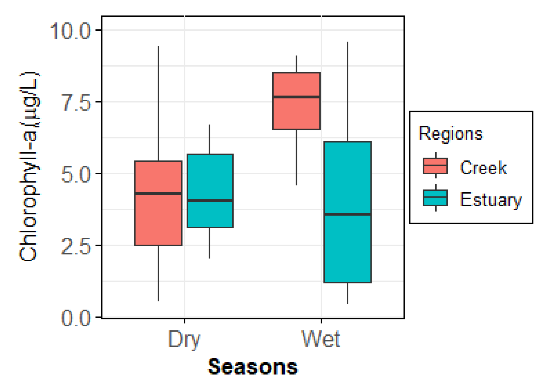 Conservation 02 00039 g003 Conservation 02 00039 g003