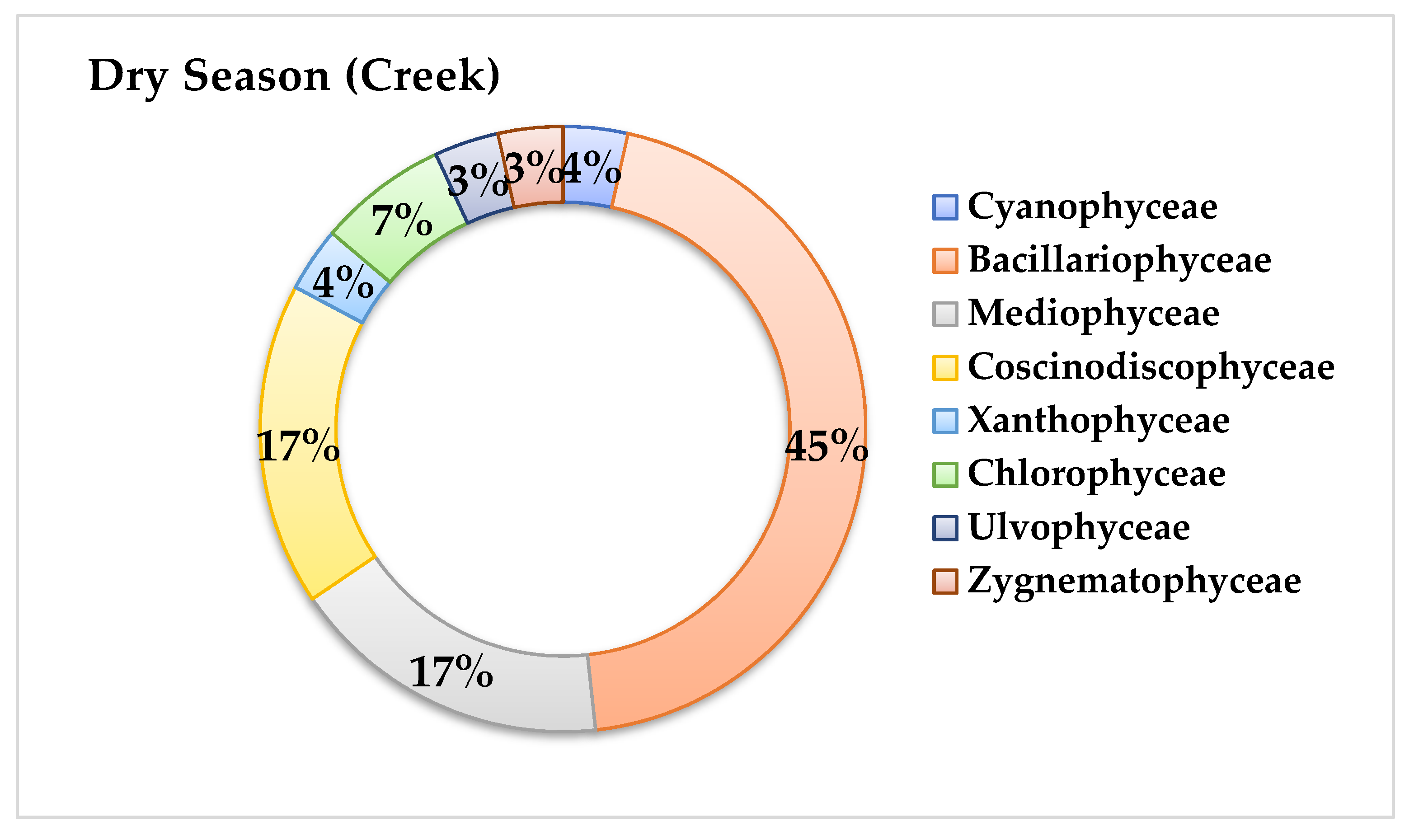 Conservation 02 00039 g004a Conservation 02 00039 g004a