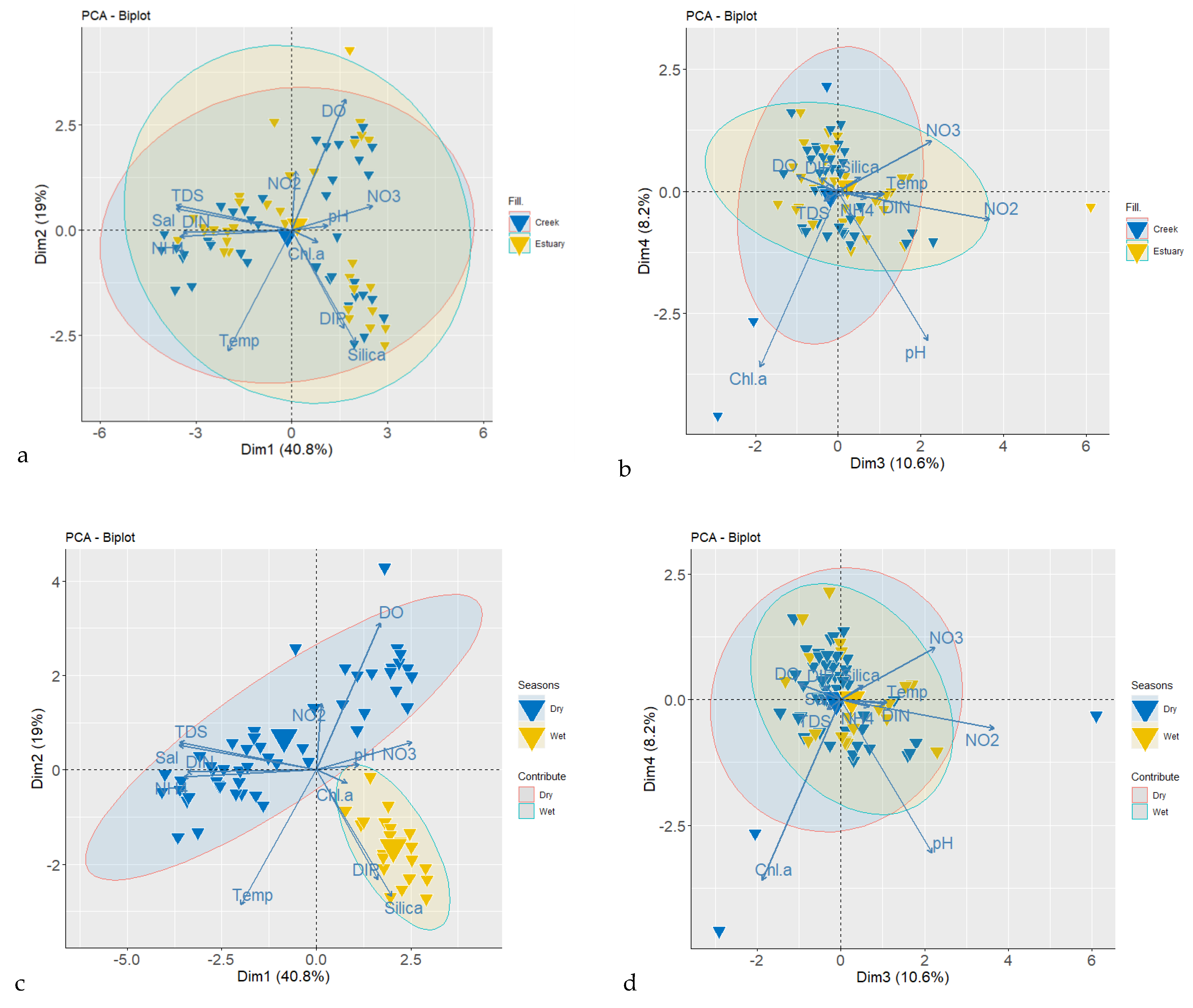 Conservation 02 00039 g006 Conservation 02 00039 g006