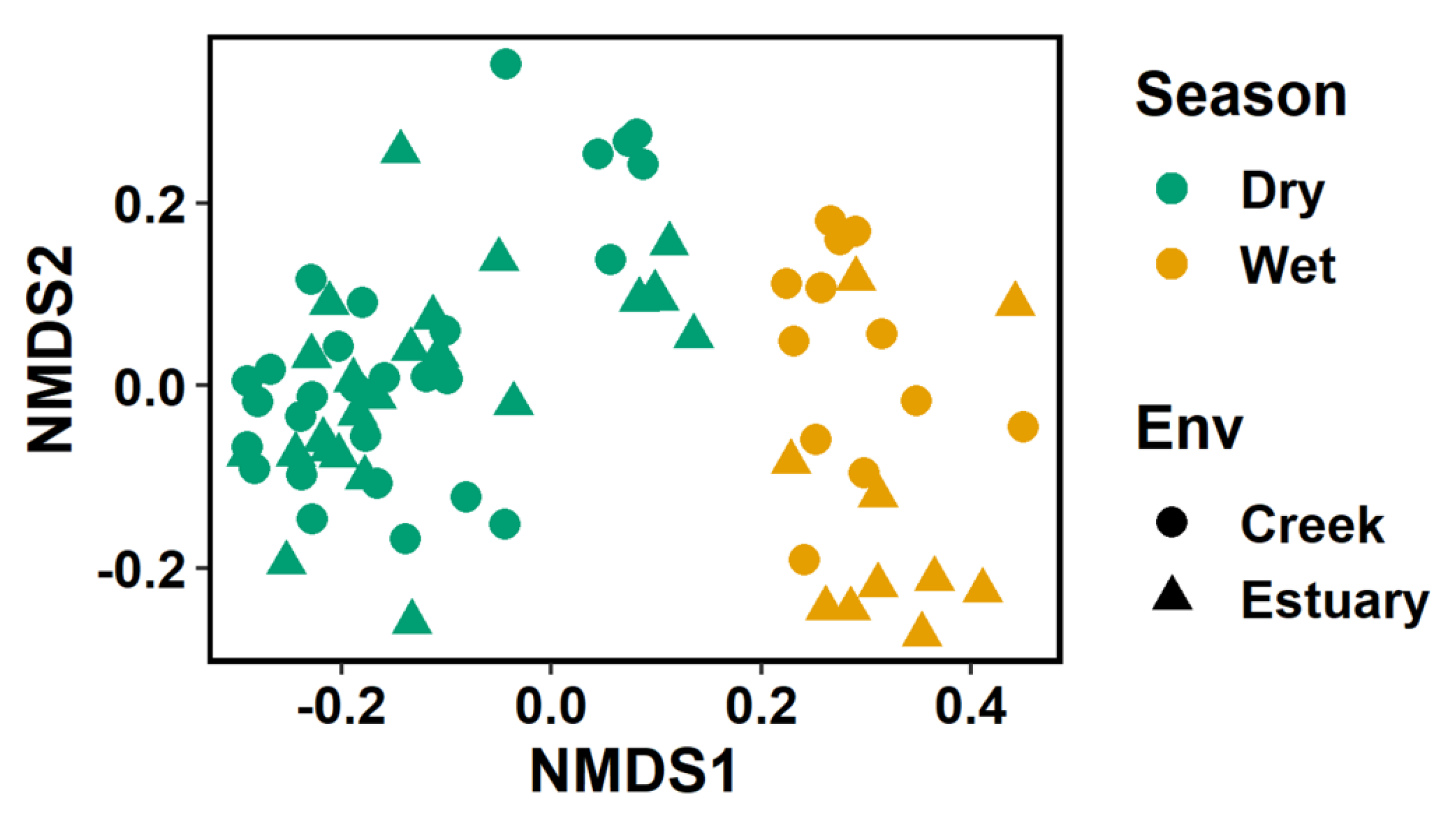 Conservation 02 00039 g009 Conservation 02 00039 g009