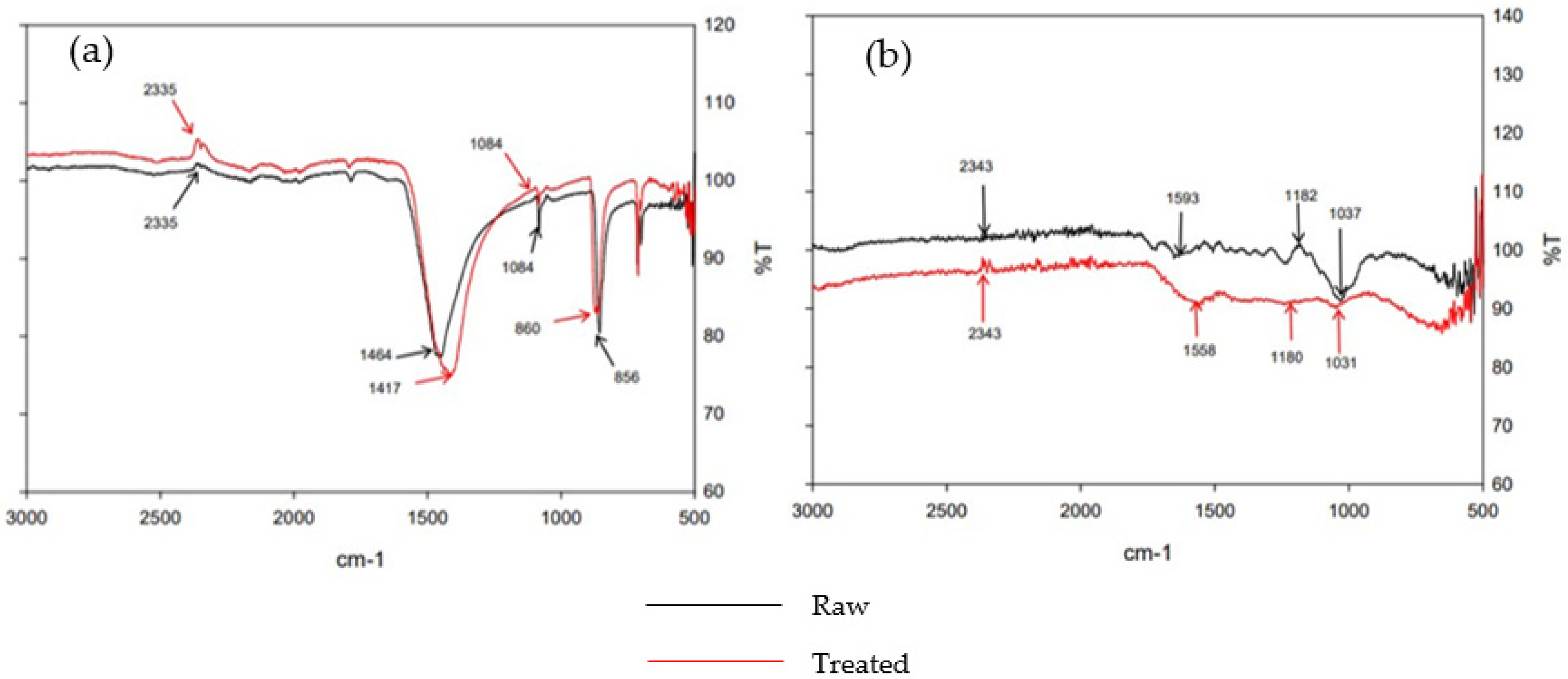 Conservation 02 00047 g002
