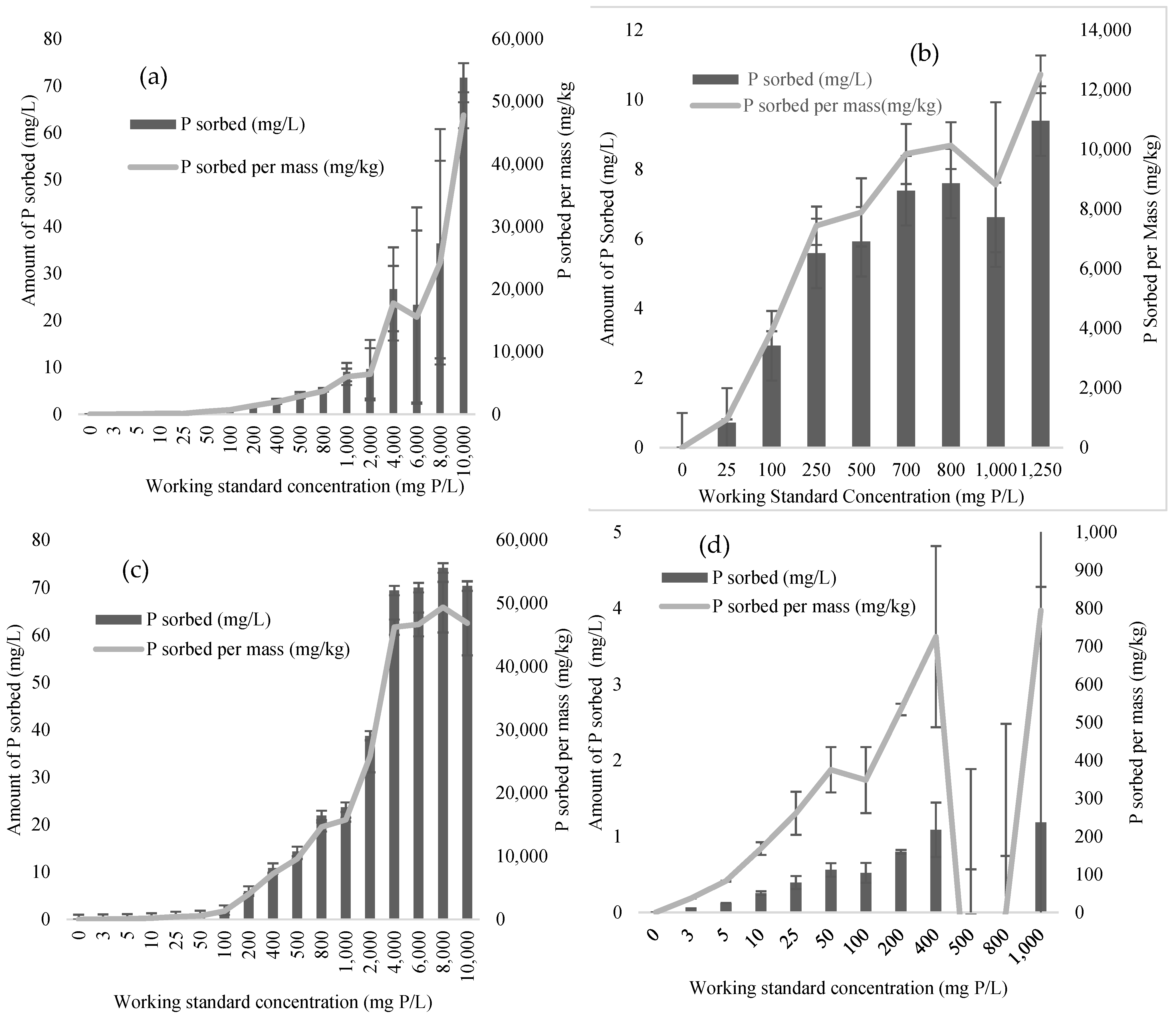 Conservation 02 00047 g003