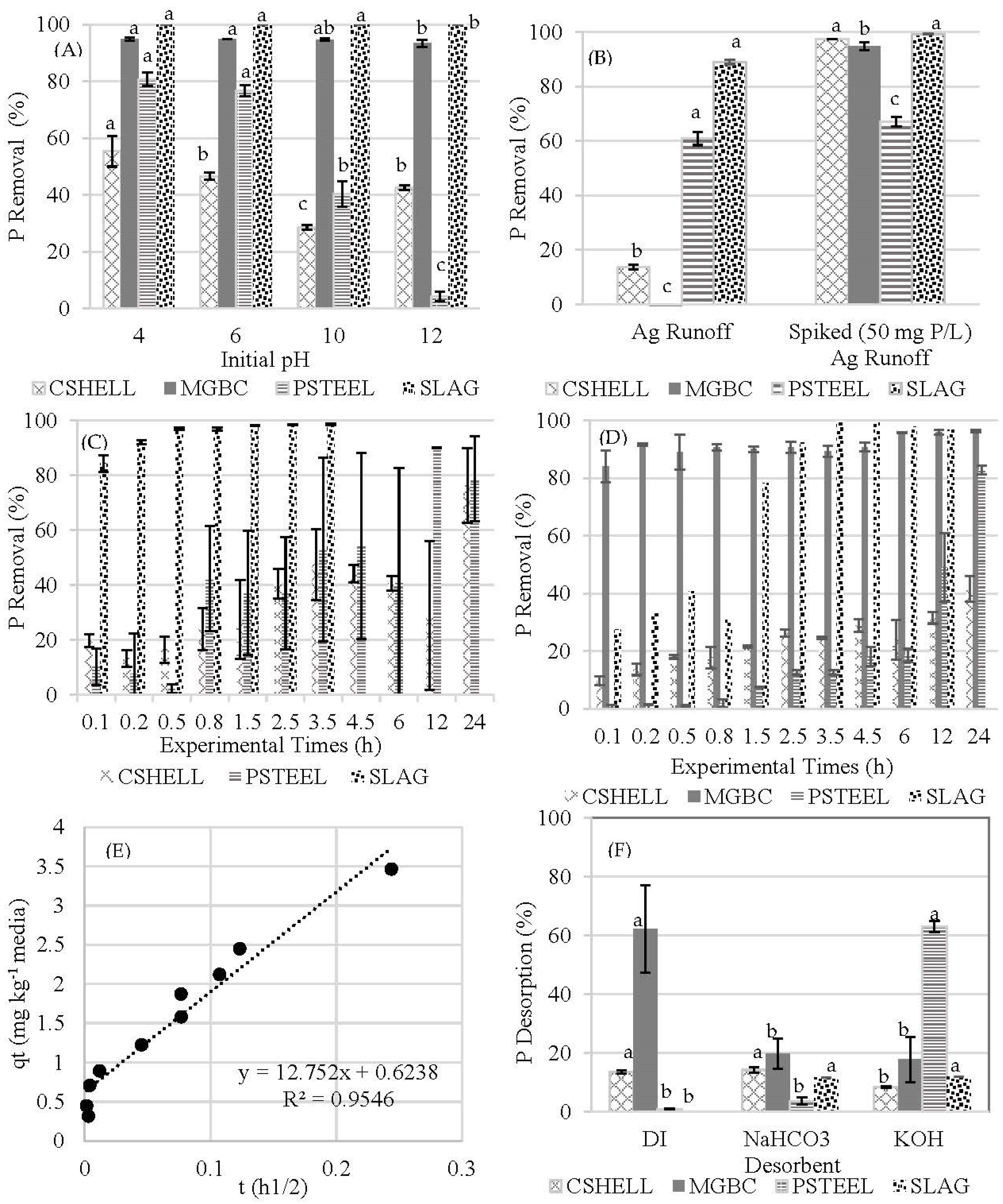 Conservation 02 00047 g004