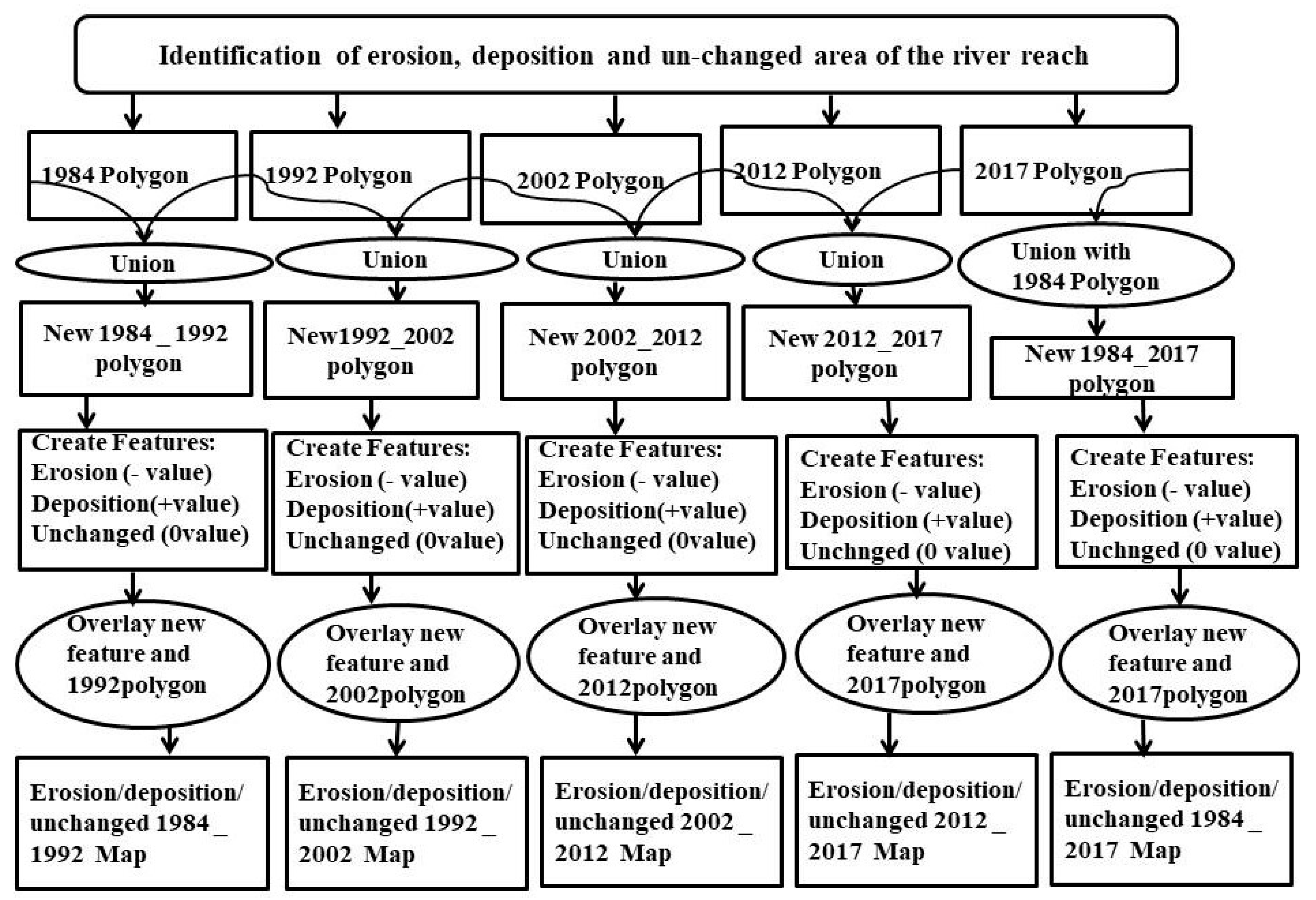 Conservation 03 00002 g002 Conservation 03 00002 g002