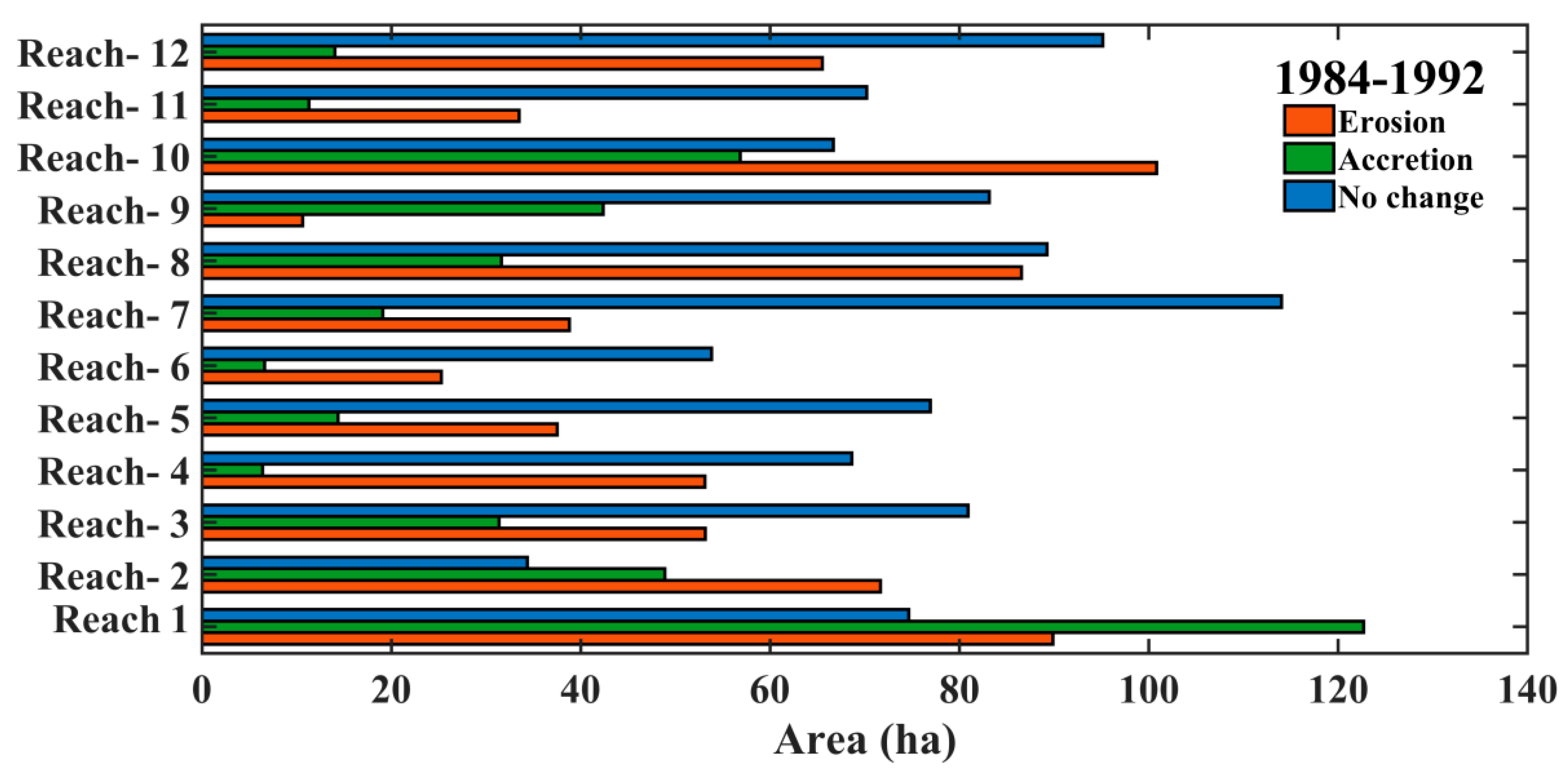 Conservation 03 00002 g006 Conservation 03 00002 g006