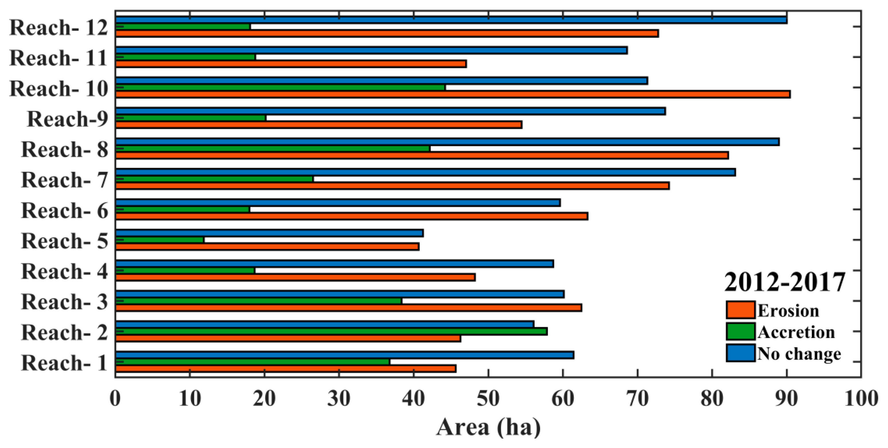 Conservation 03 00002 g012 Conservation 03 00002 g012