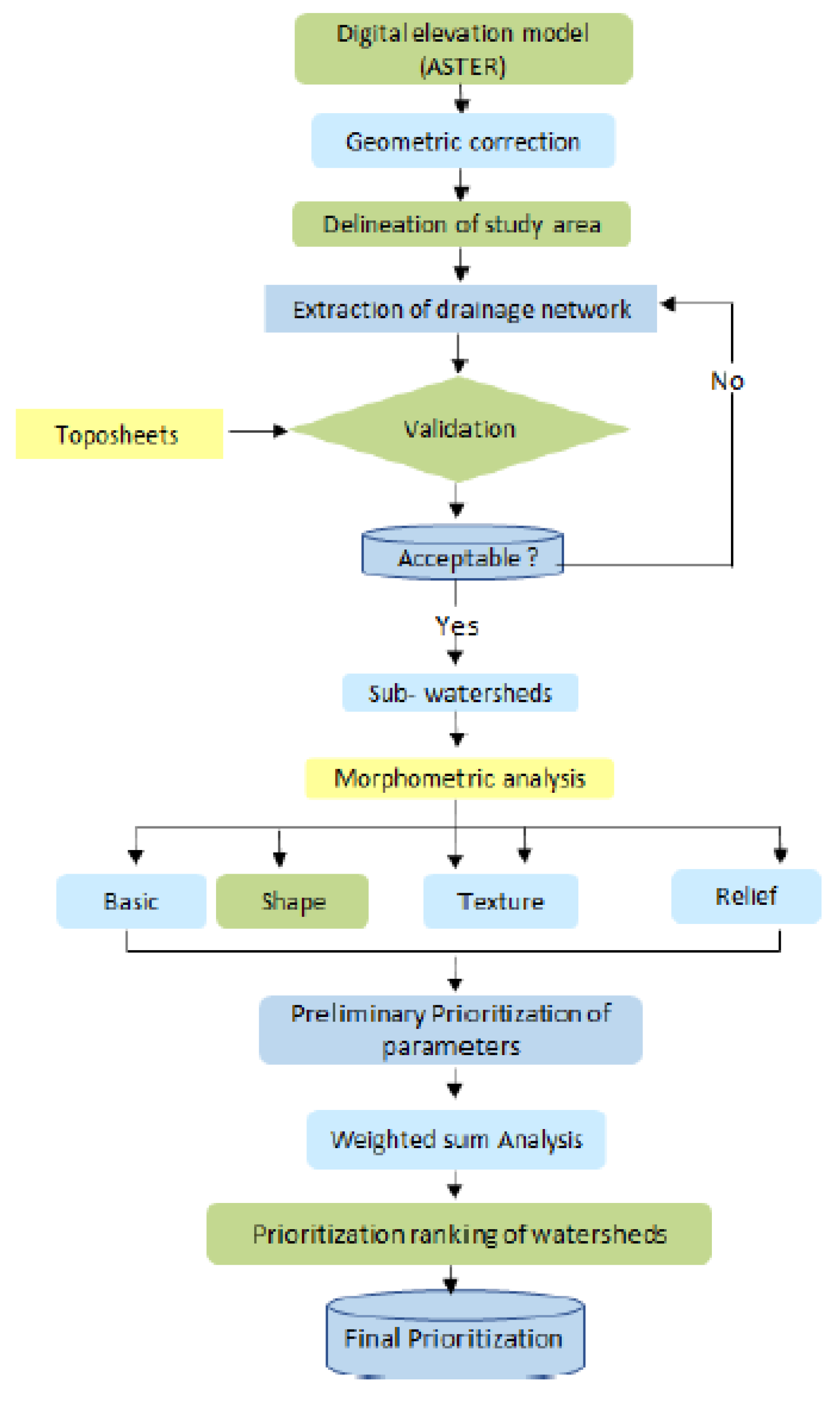 Conservation 03 00031 g004