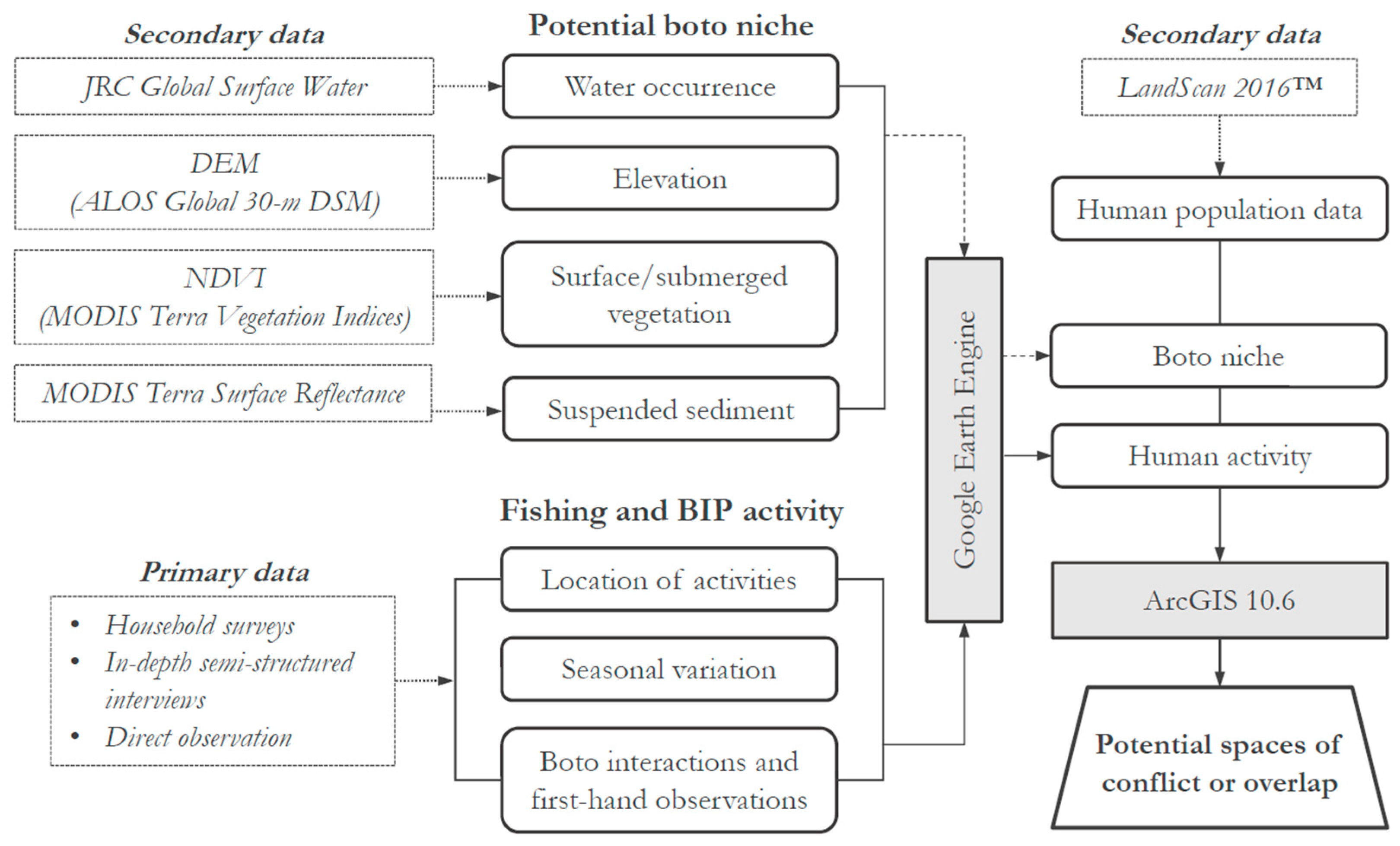 Conservation 03 00034 g001