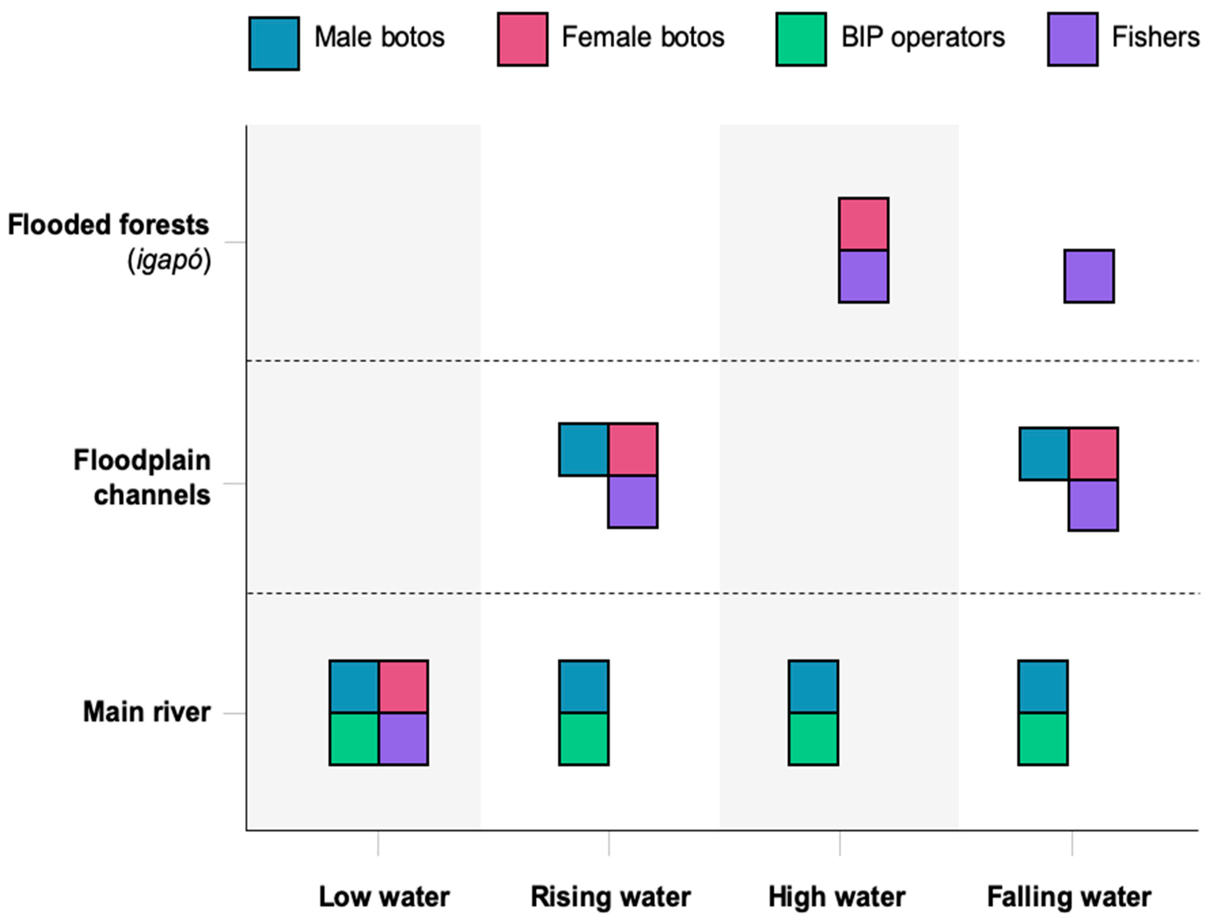 Conservation 03 00034 g010