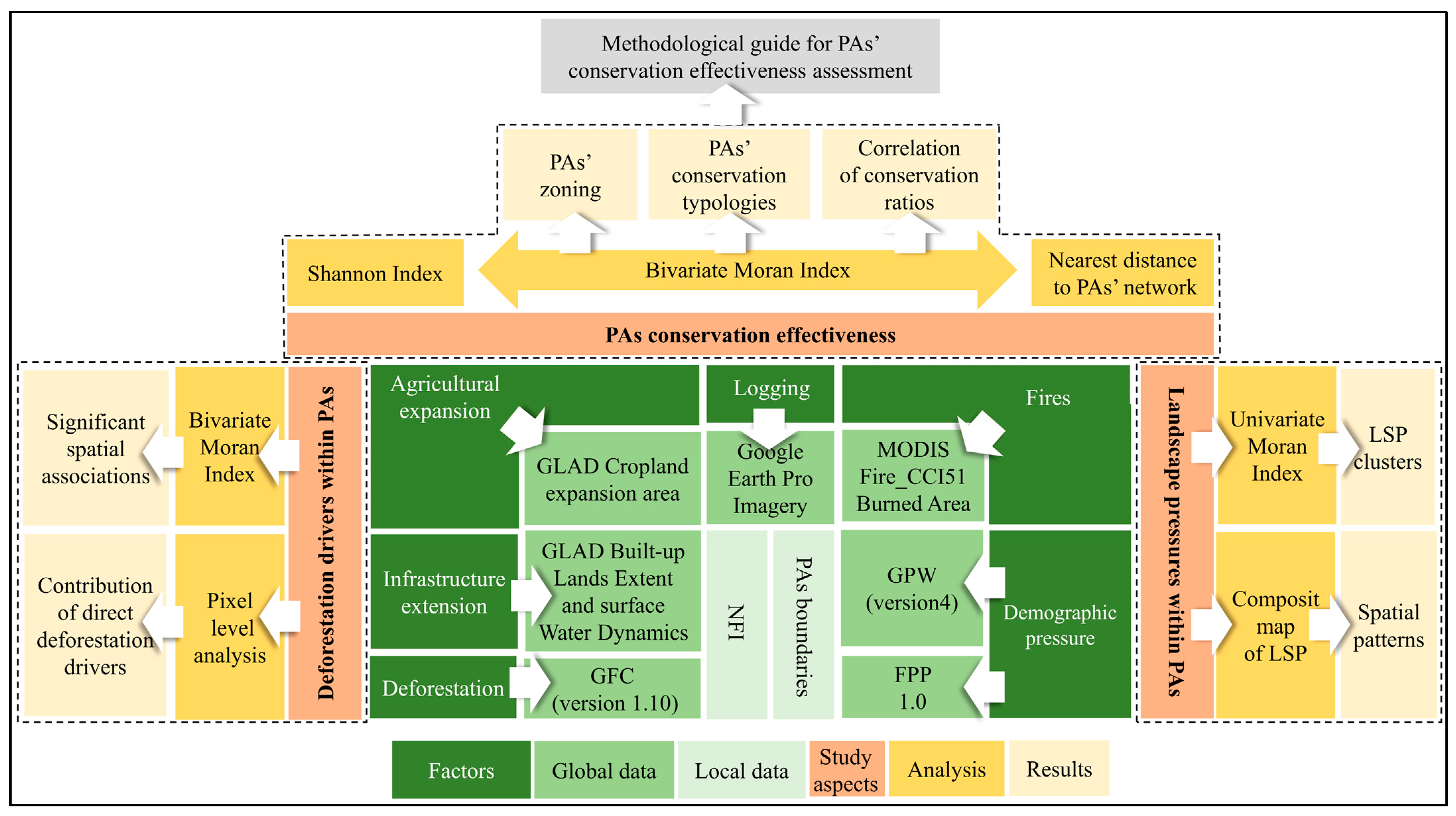 Conservation 04 00029 g002 Conservation 04 00029 g002