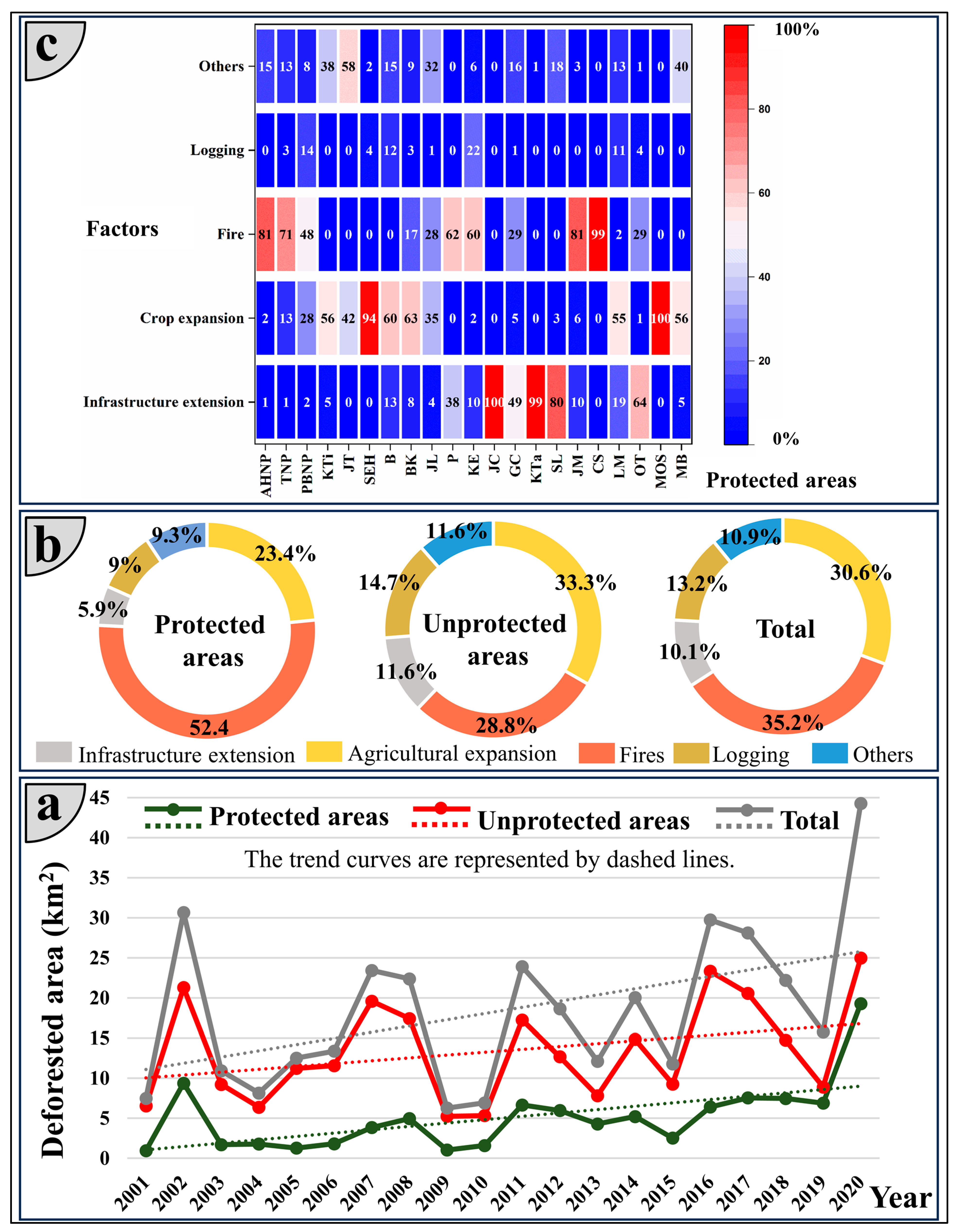 Conservation 04 00029 g003 Conservation 04 00029 g003