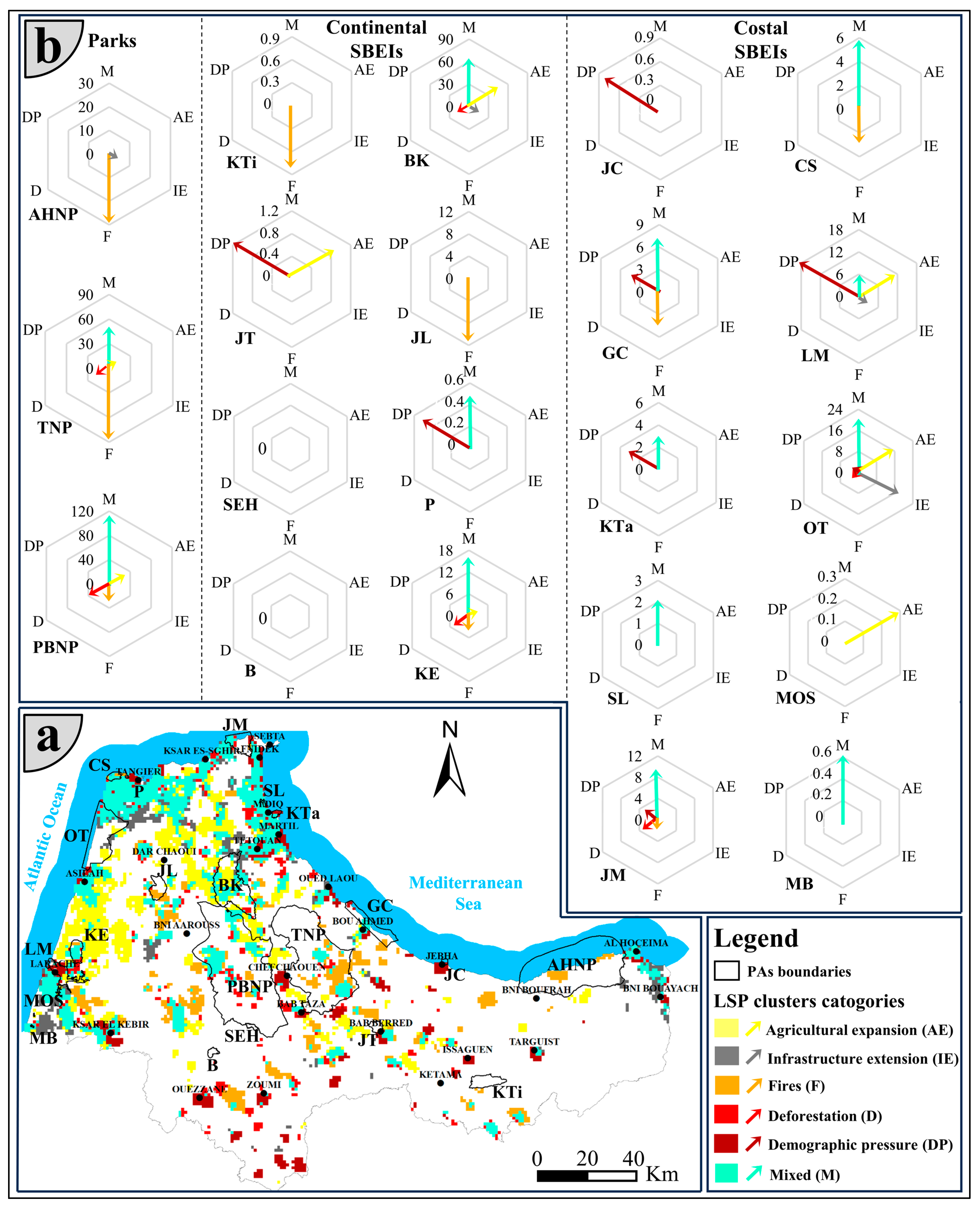 Conservation 04 00029 g004 Conservation 04 00029 g004