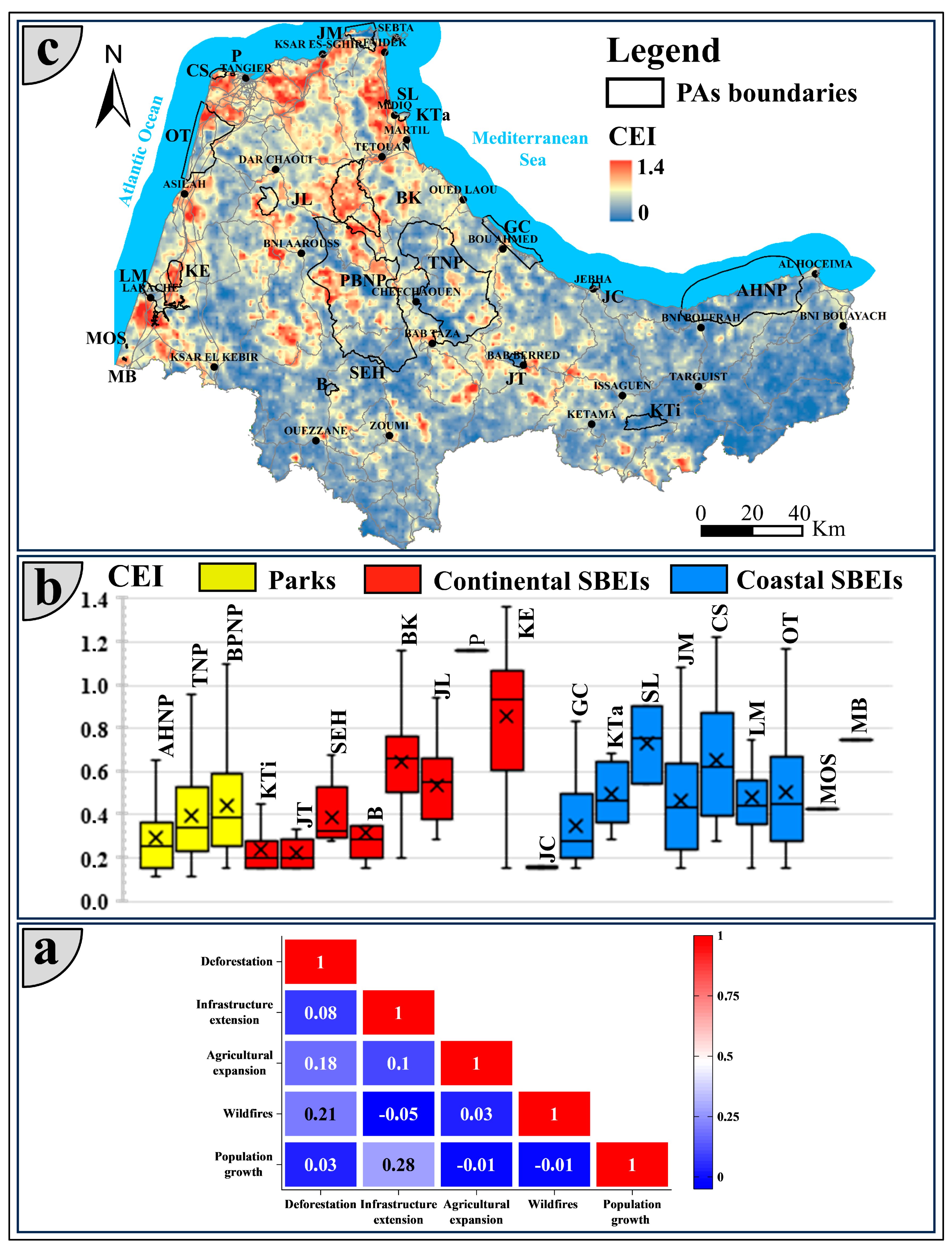 Conservation 04 00029 g005 Conservation 04 00029 g005