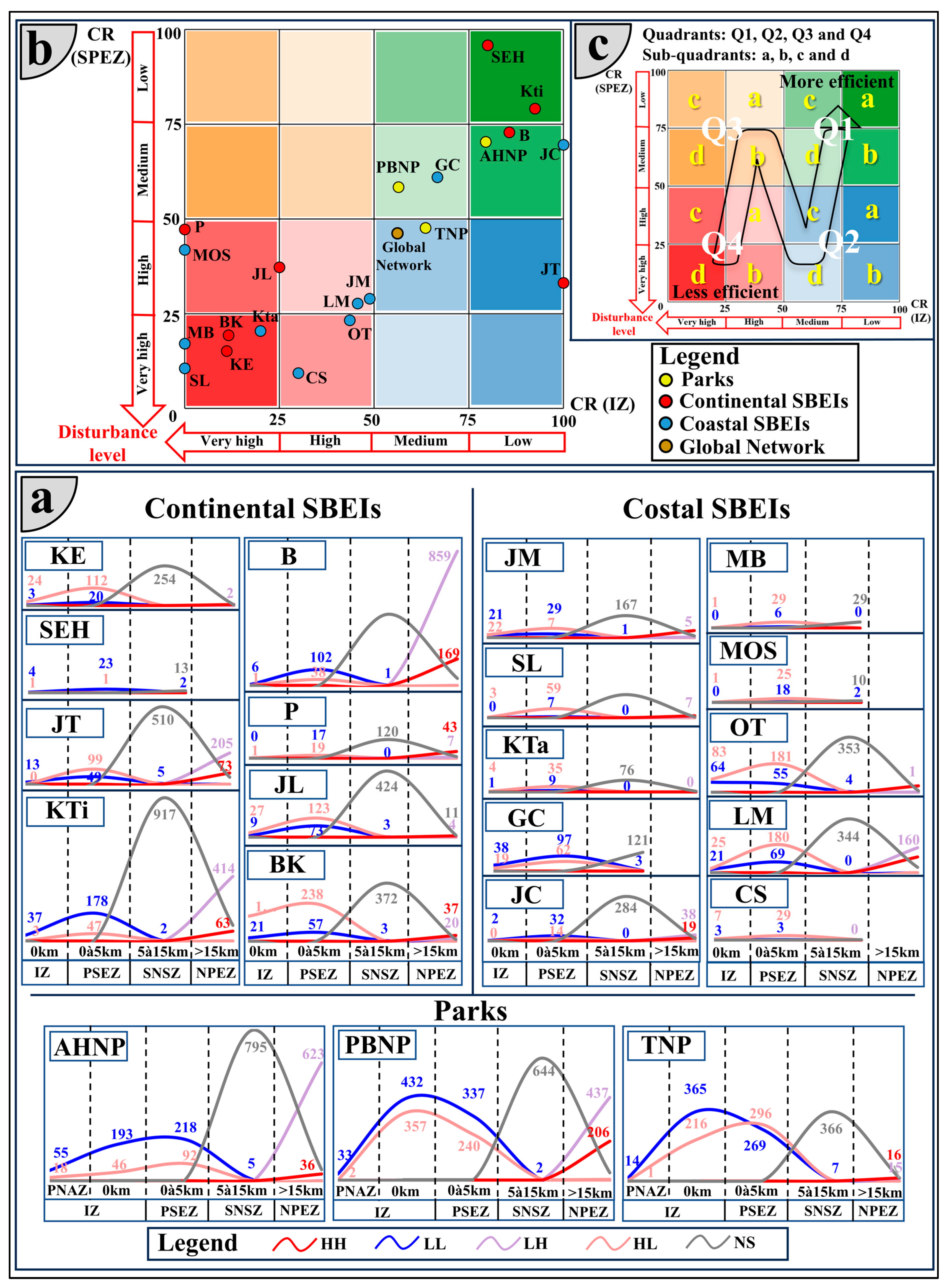 Conservation 04 00029 g007 Conservation 04 00029 g007