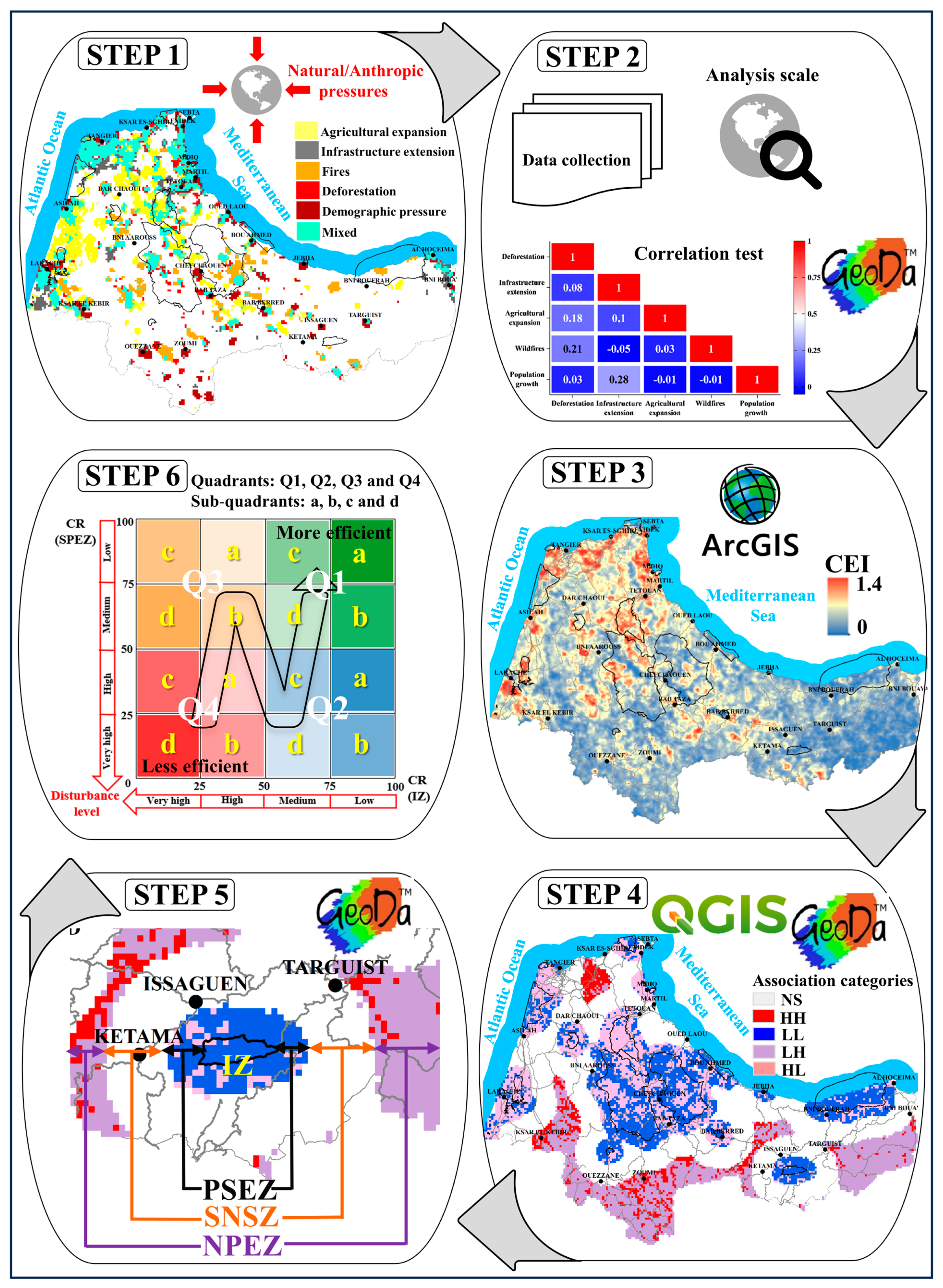 Conservation 04 00029 g008 Conservation 04 00029 g008