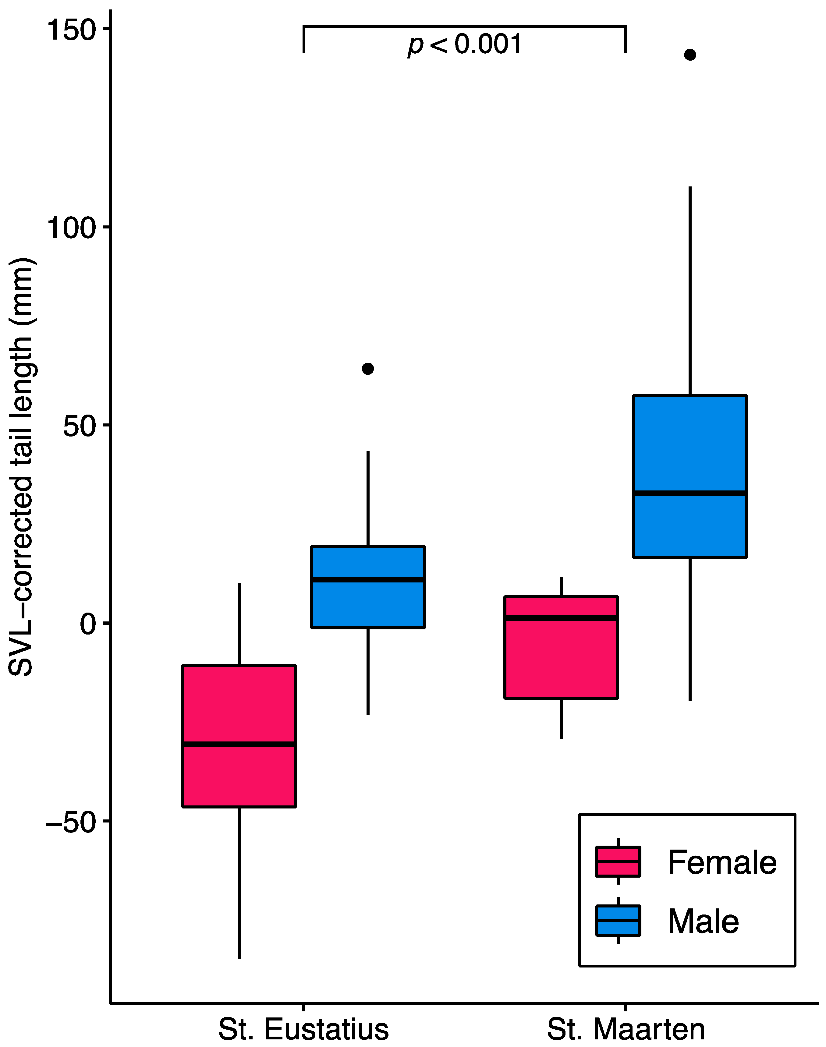 Conservation 04 00038 g001