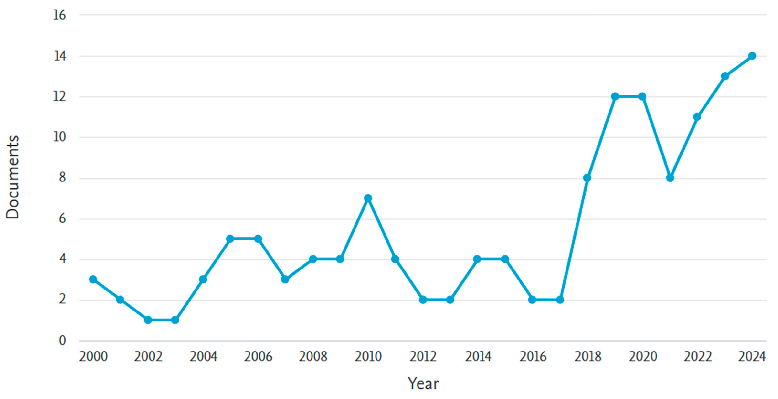 Conservation 04 00050 g002 Conservation 04 00050 g002