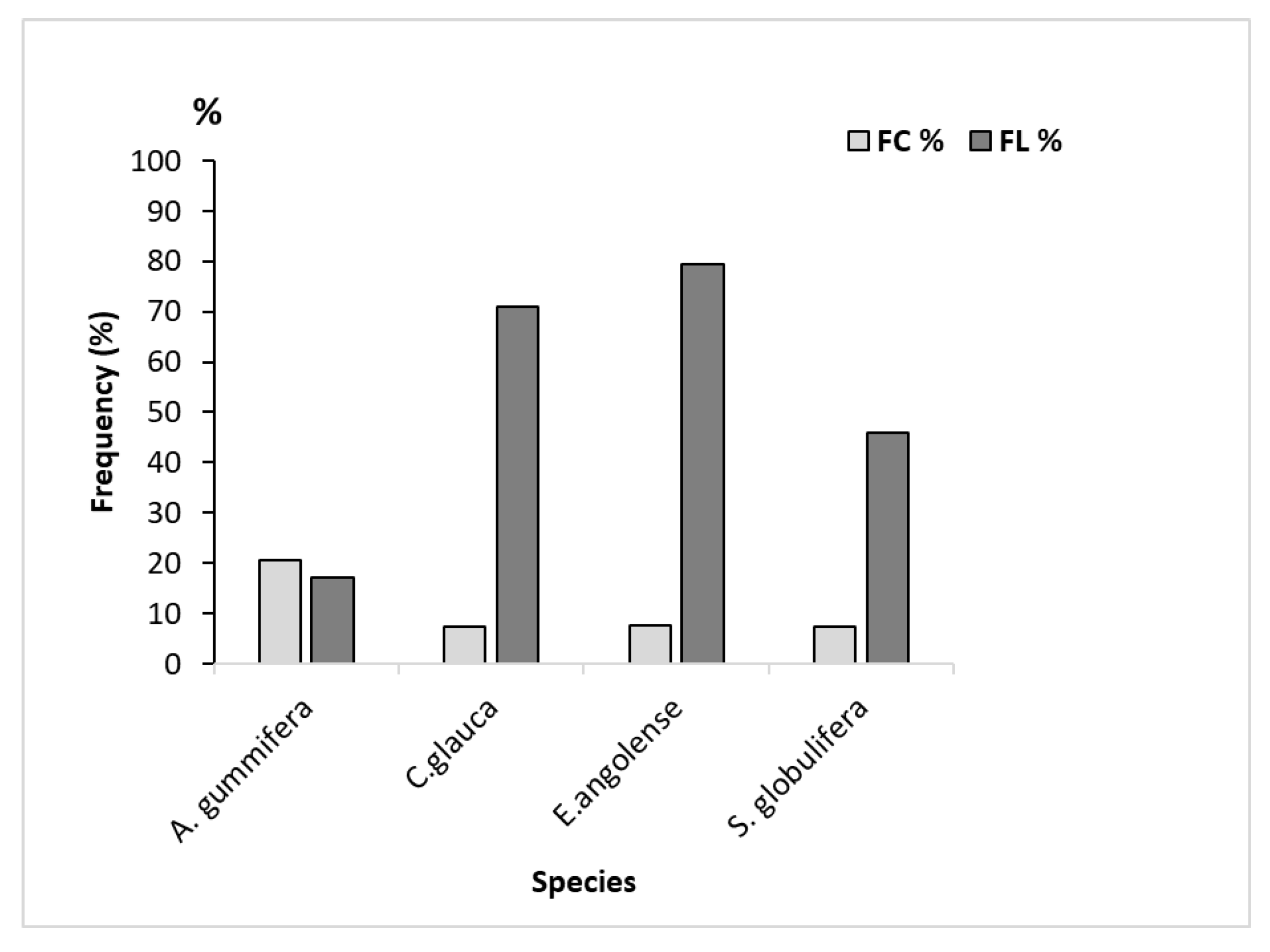 Conservation 05 00007 g005