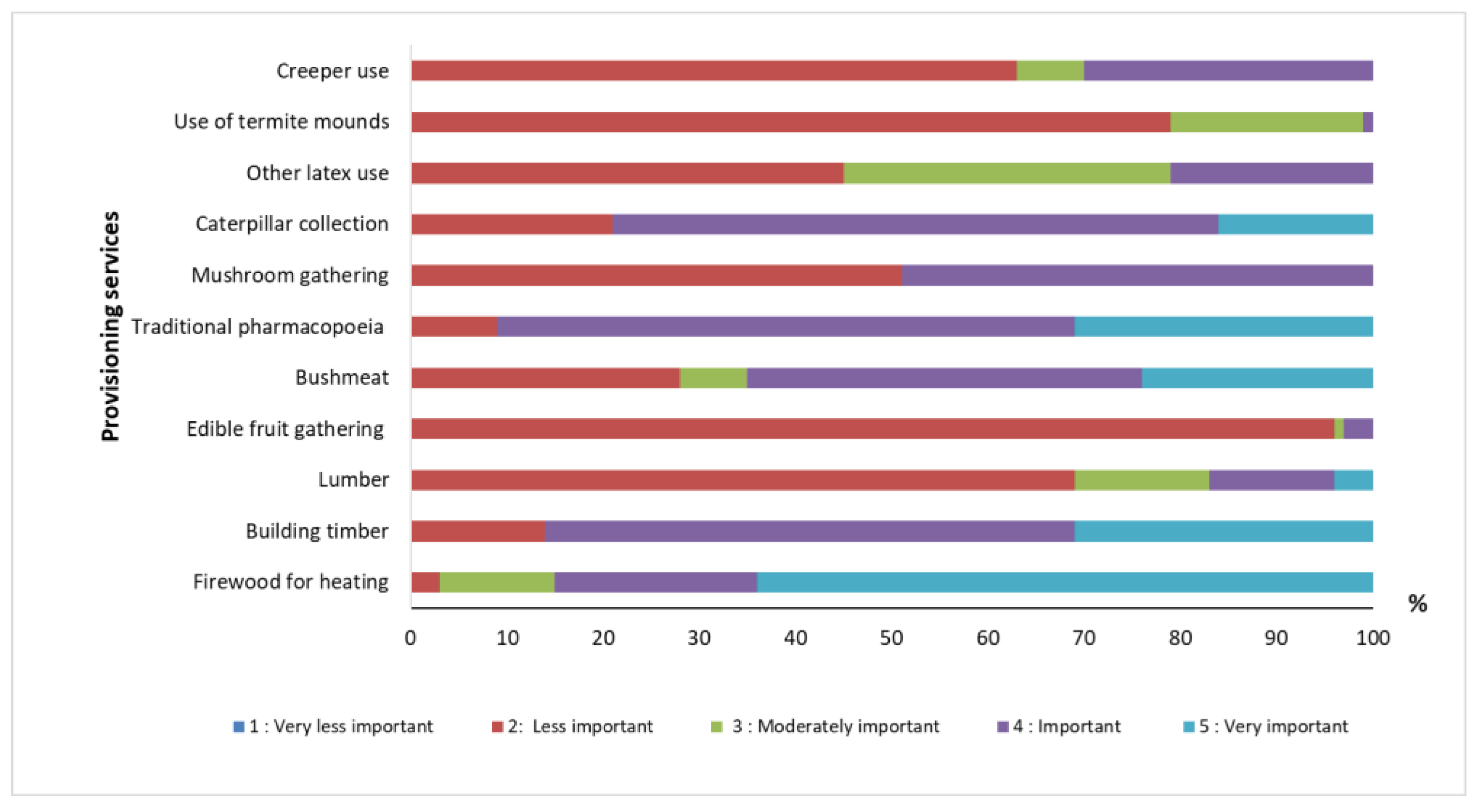 Conservation 05 00007 g007