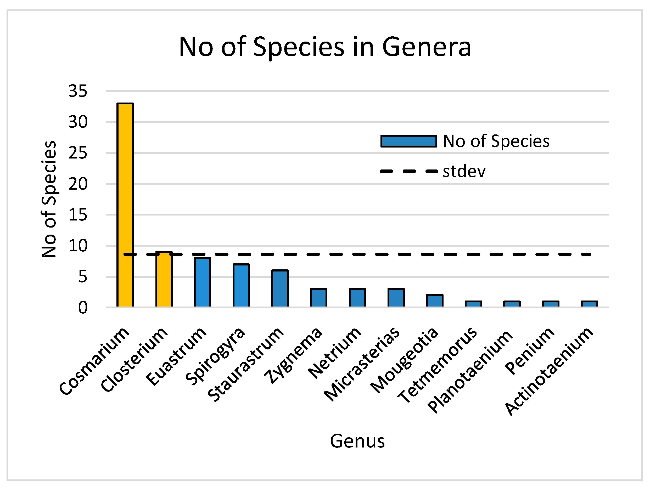Conservation 05 00014 g002 Conservation 05 00014 g002