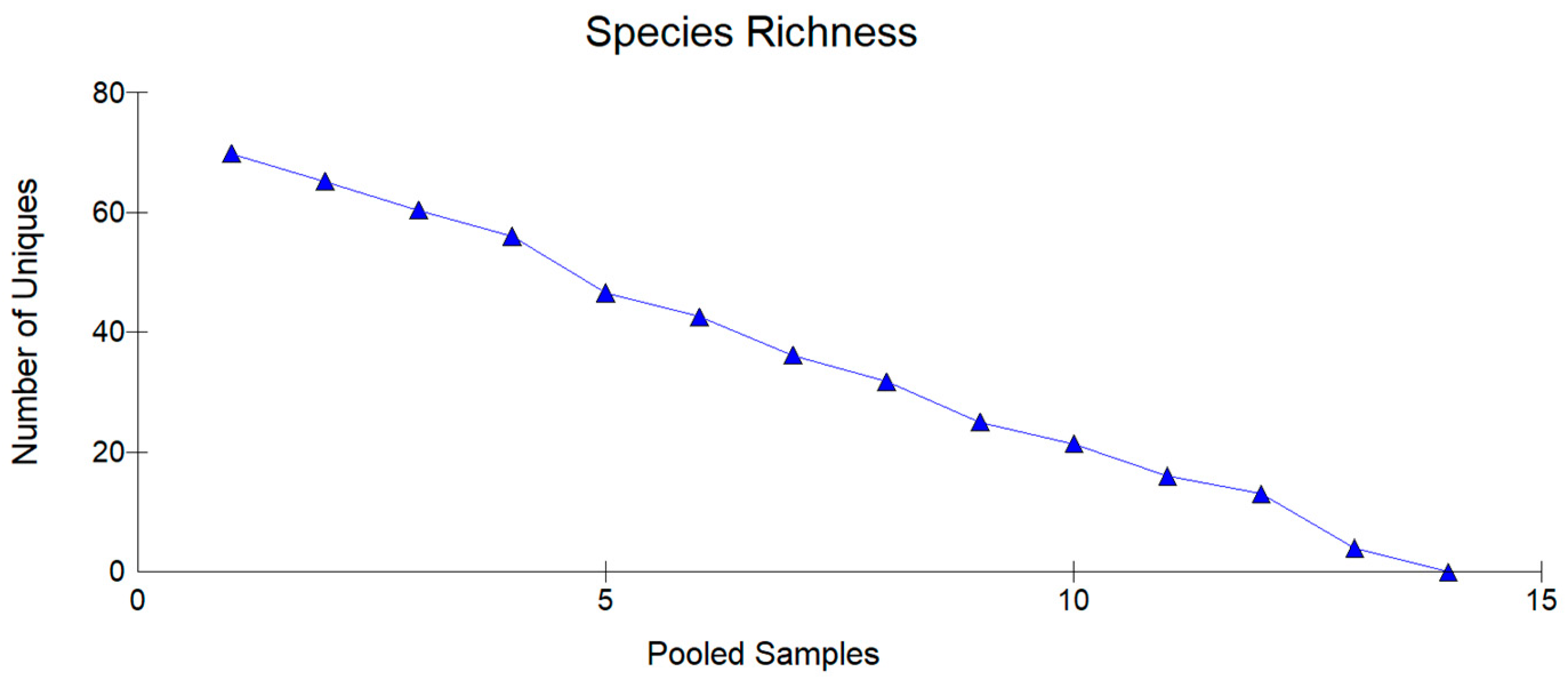 Conservation 05 00014 g003 Conservation 05 00014 g003