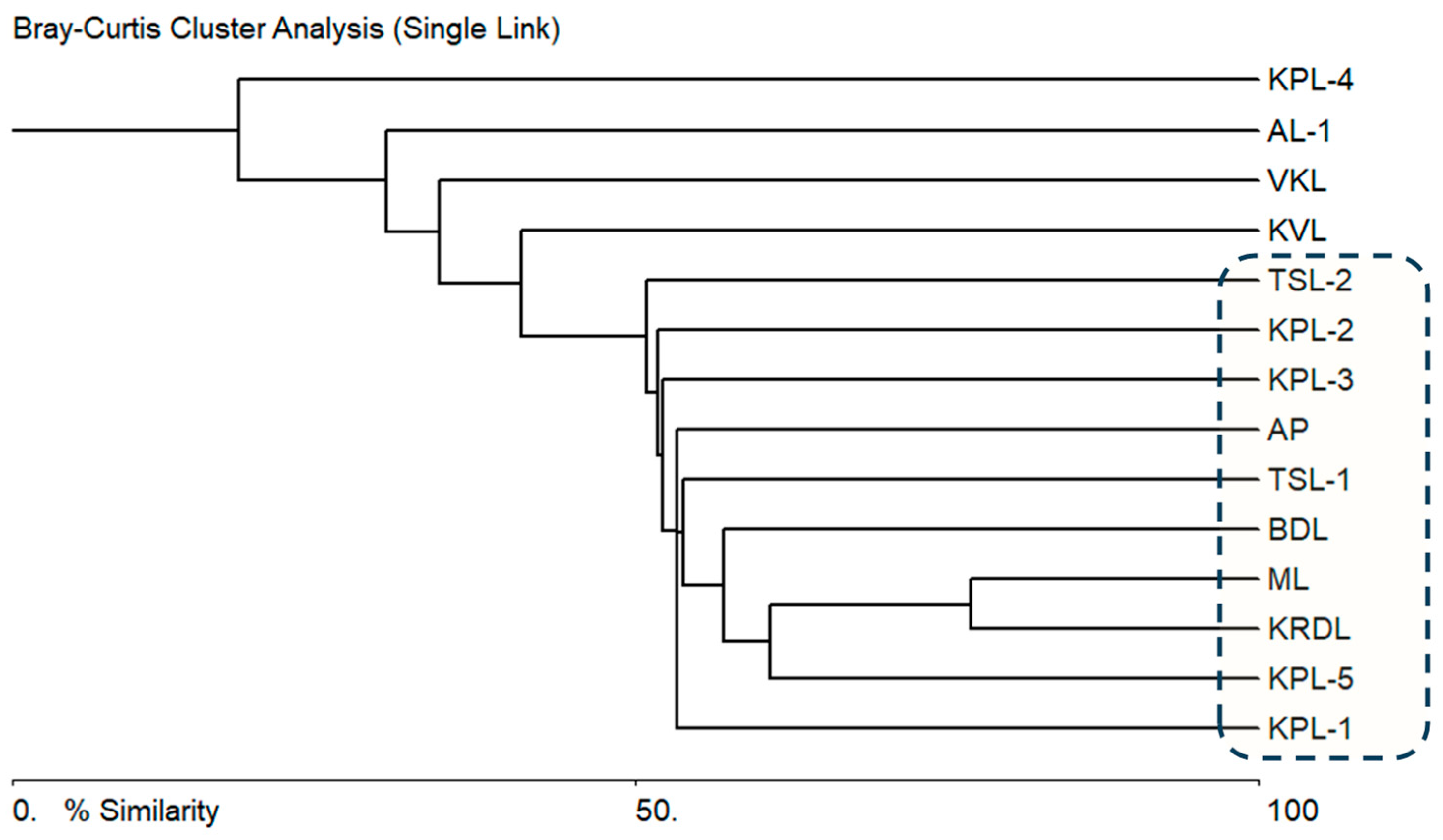 Conservation 05 00014 g004 Conservation 05 00014 g004