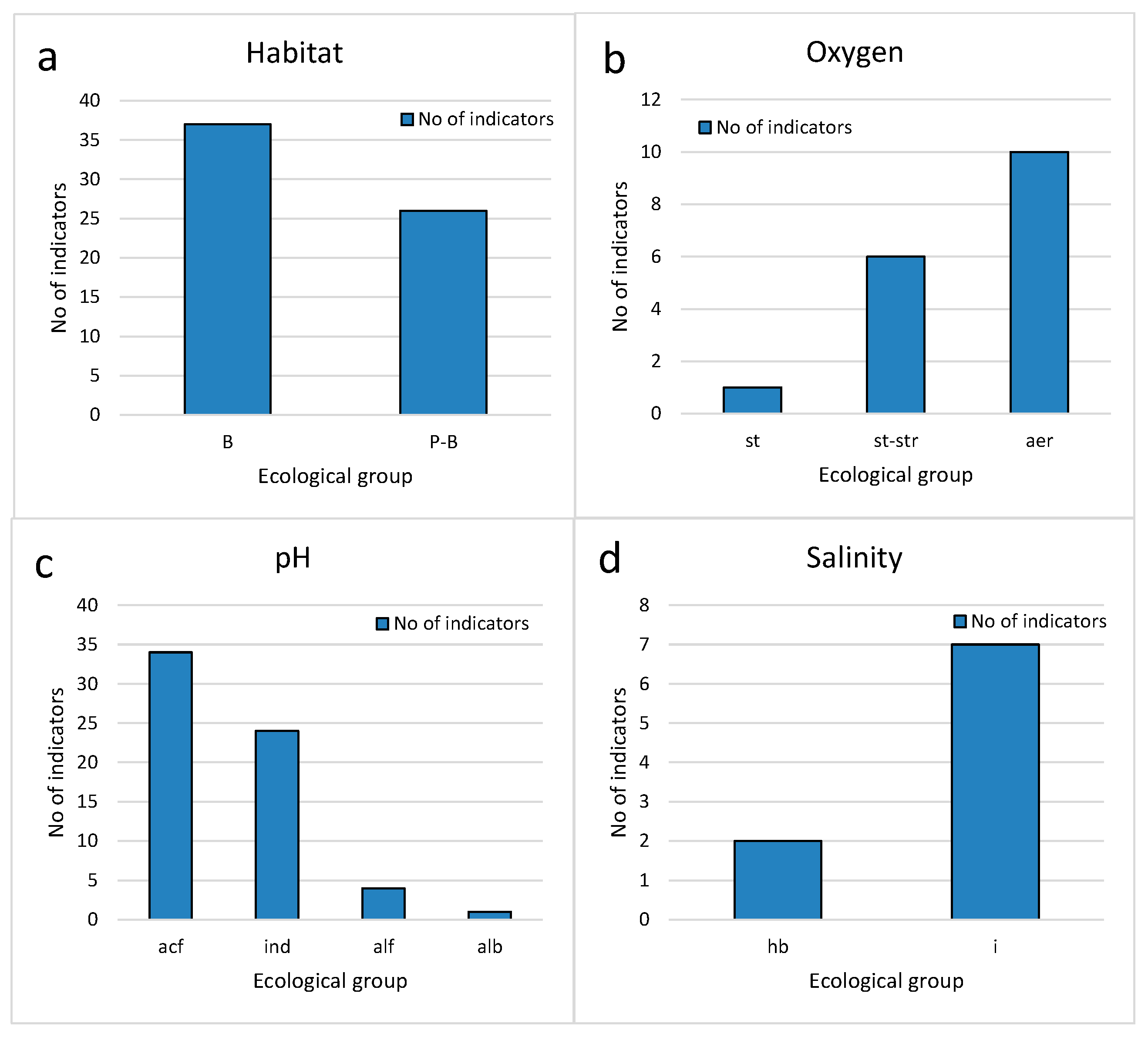 Conservation 05 00014 g006 Conservation 05 00014 g006