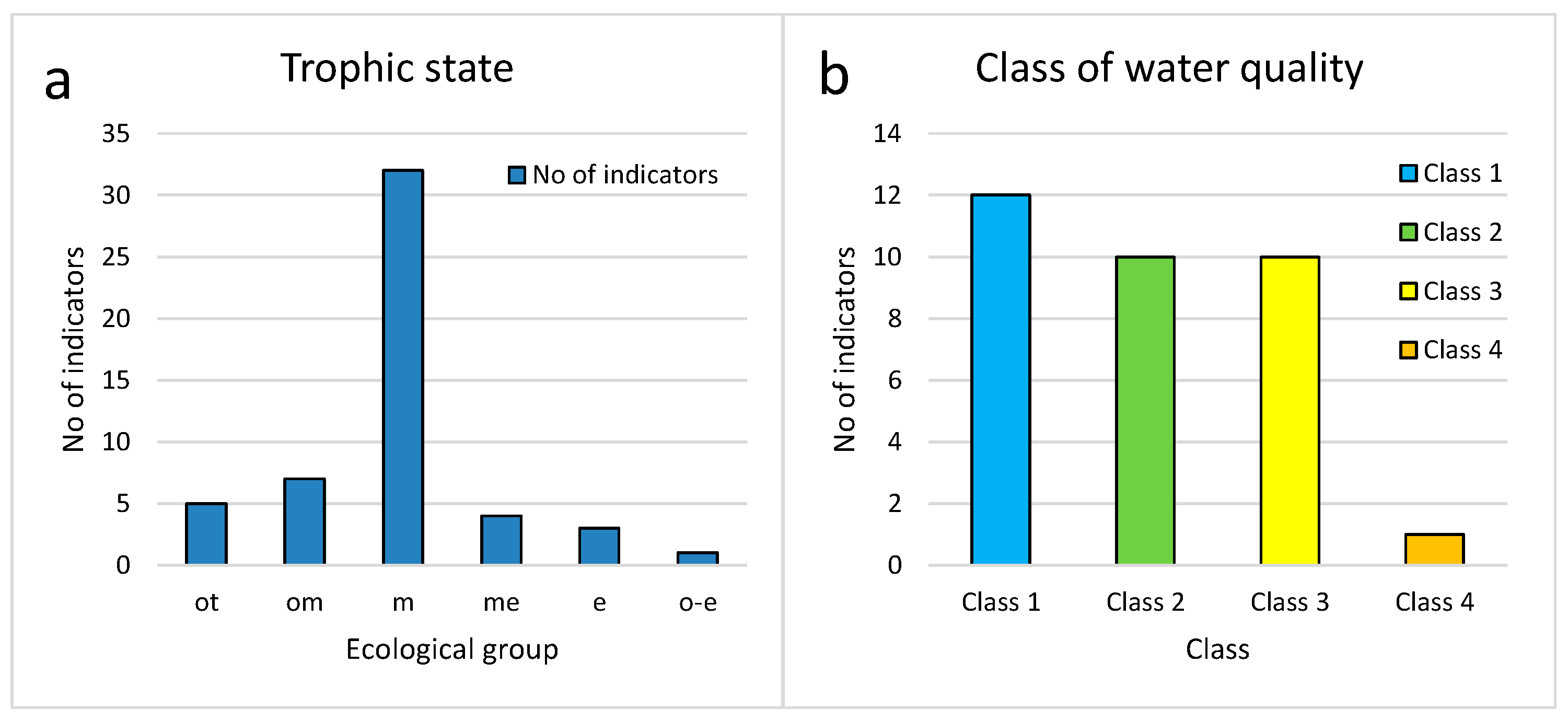 Conservation 05 00014 g007 Conservation 05 00014 g007