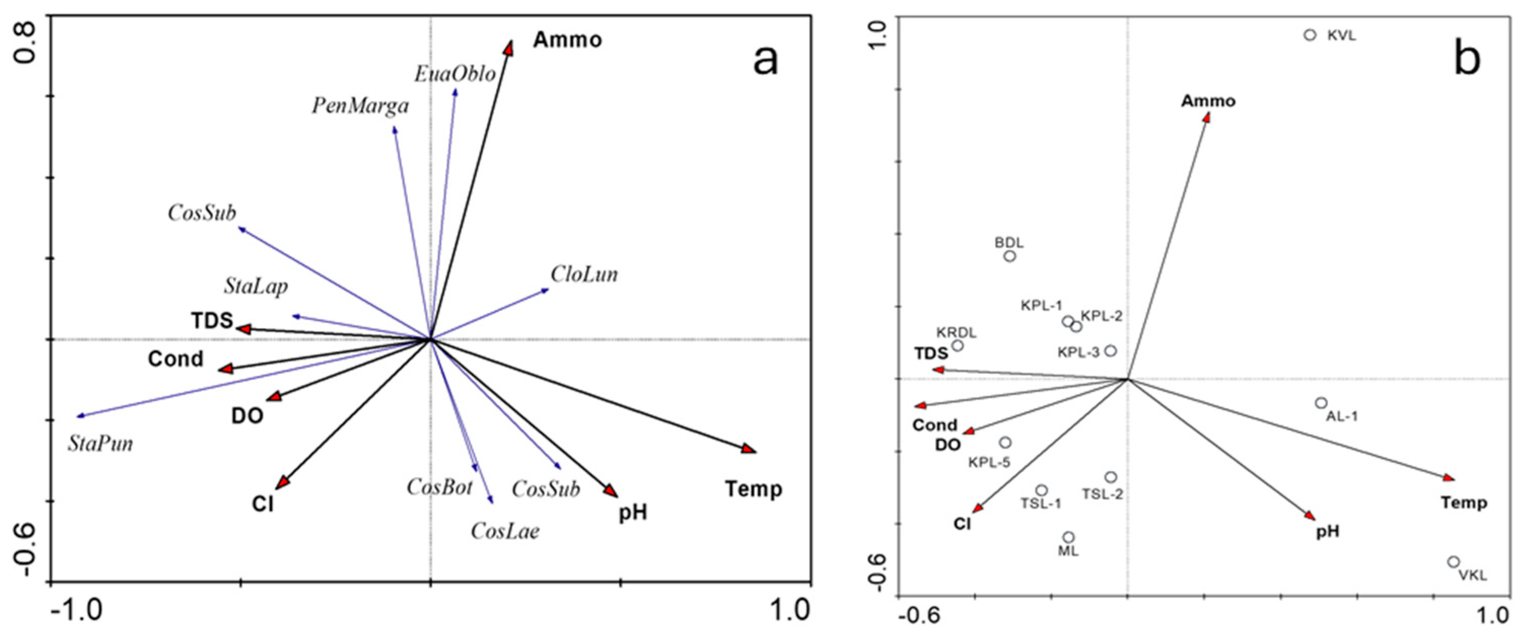 Conservation 05 00014 g008 Conservation 05 00014 g008