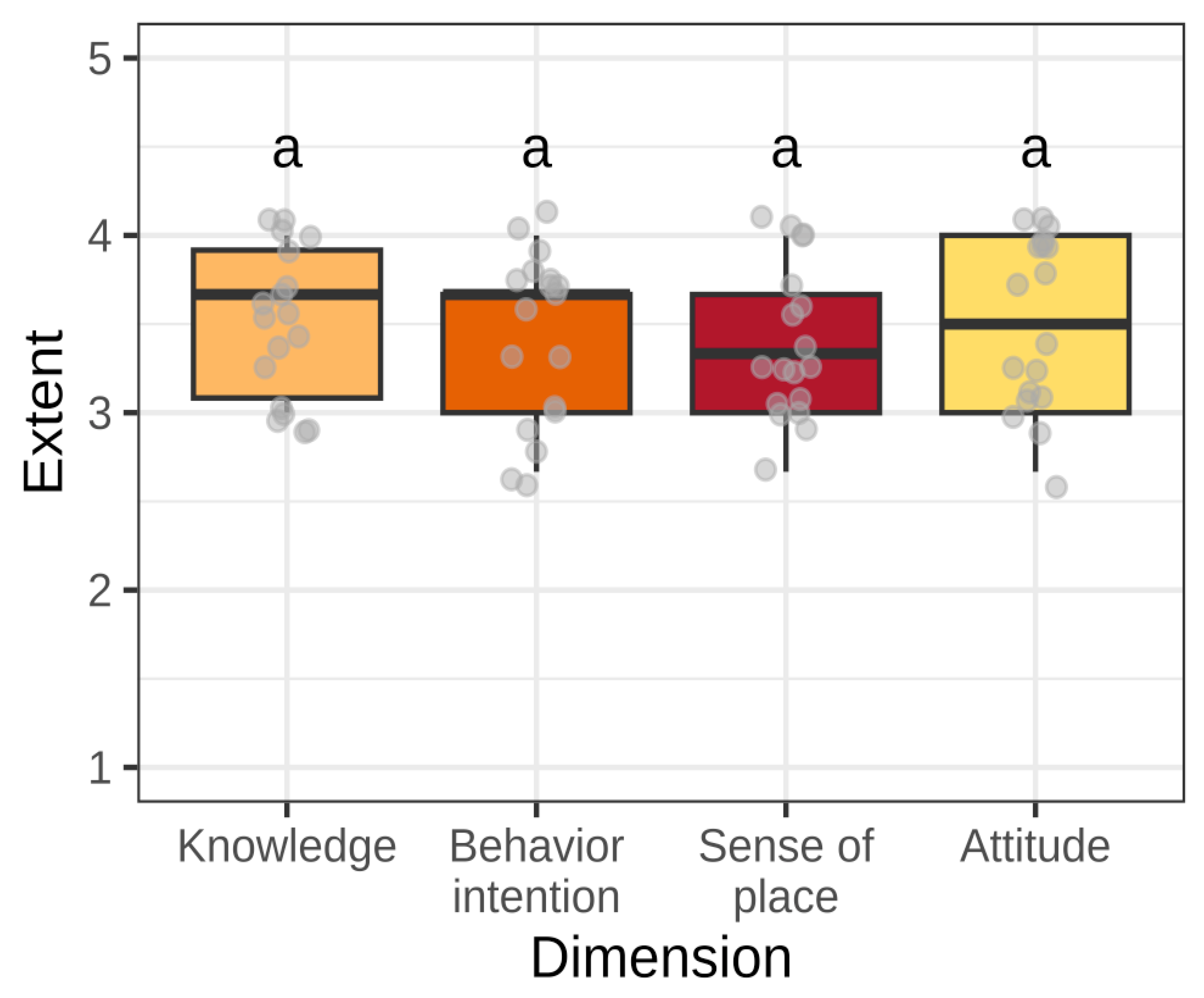 Conservation 05 00017 g003