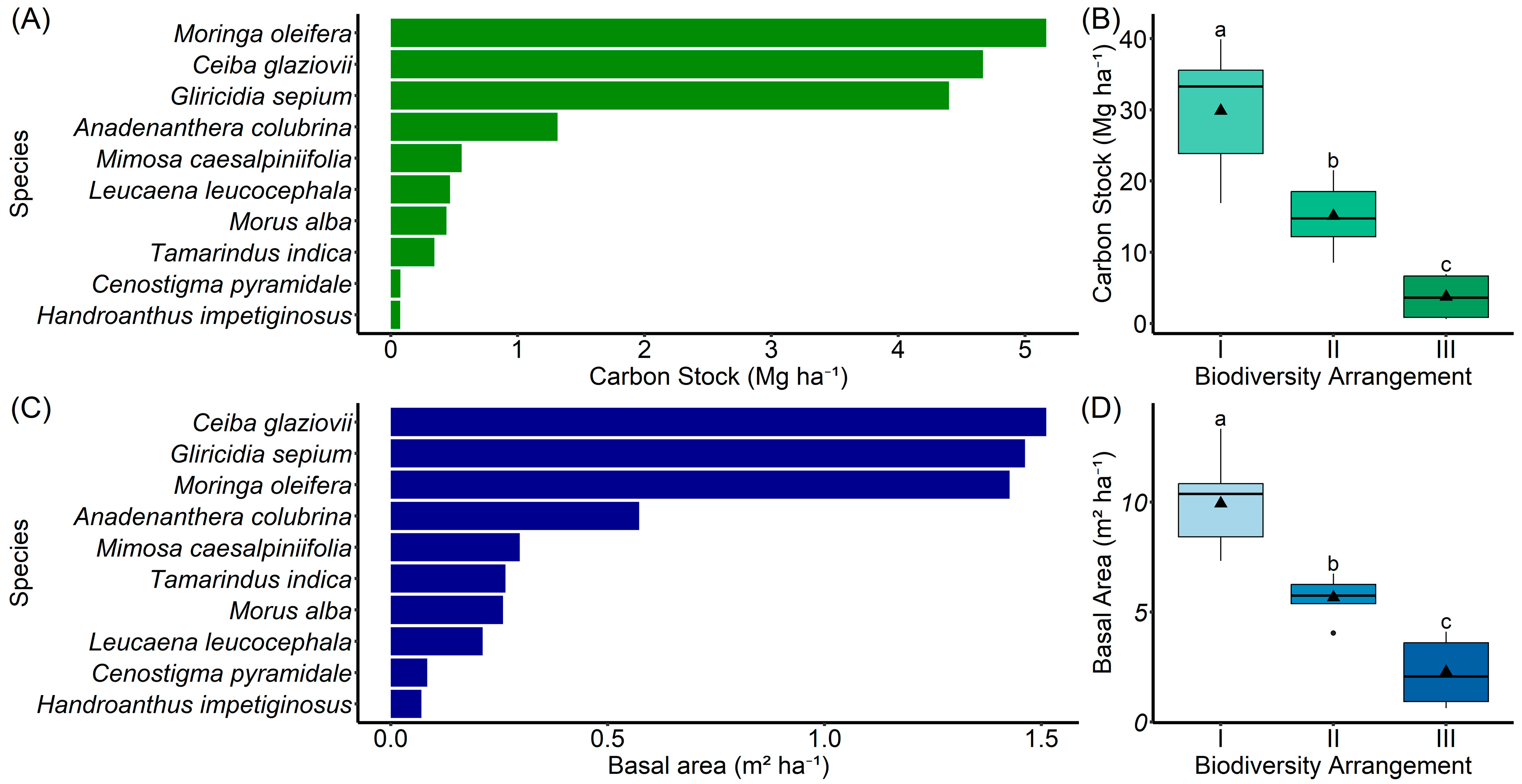 Conservation 05 00020 g003