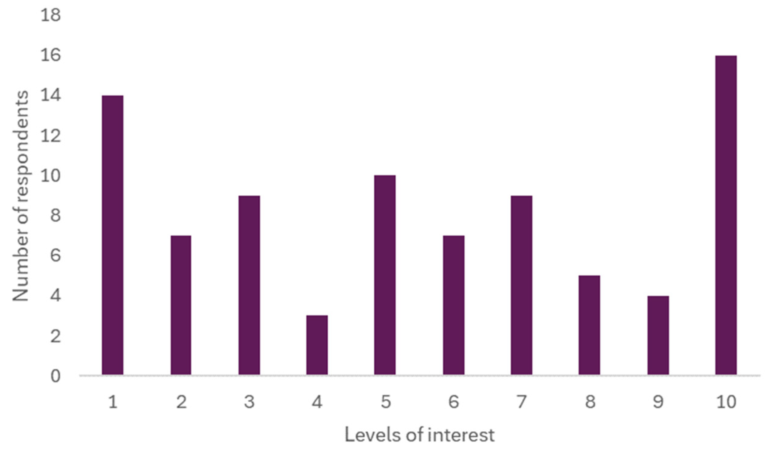 Conservation 05 00023 g004