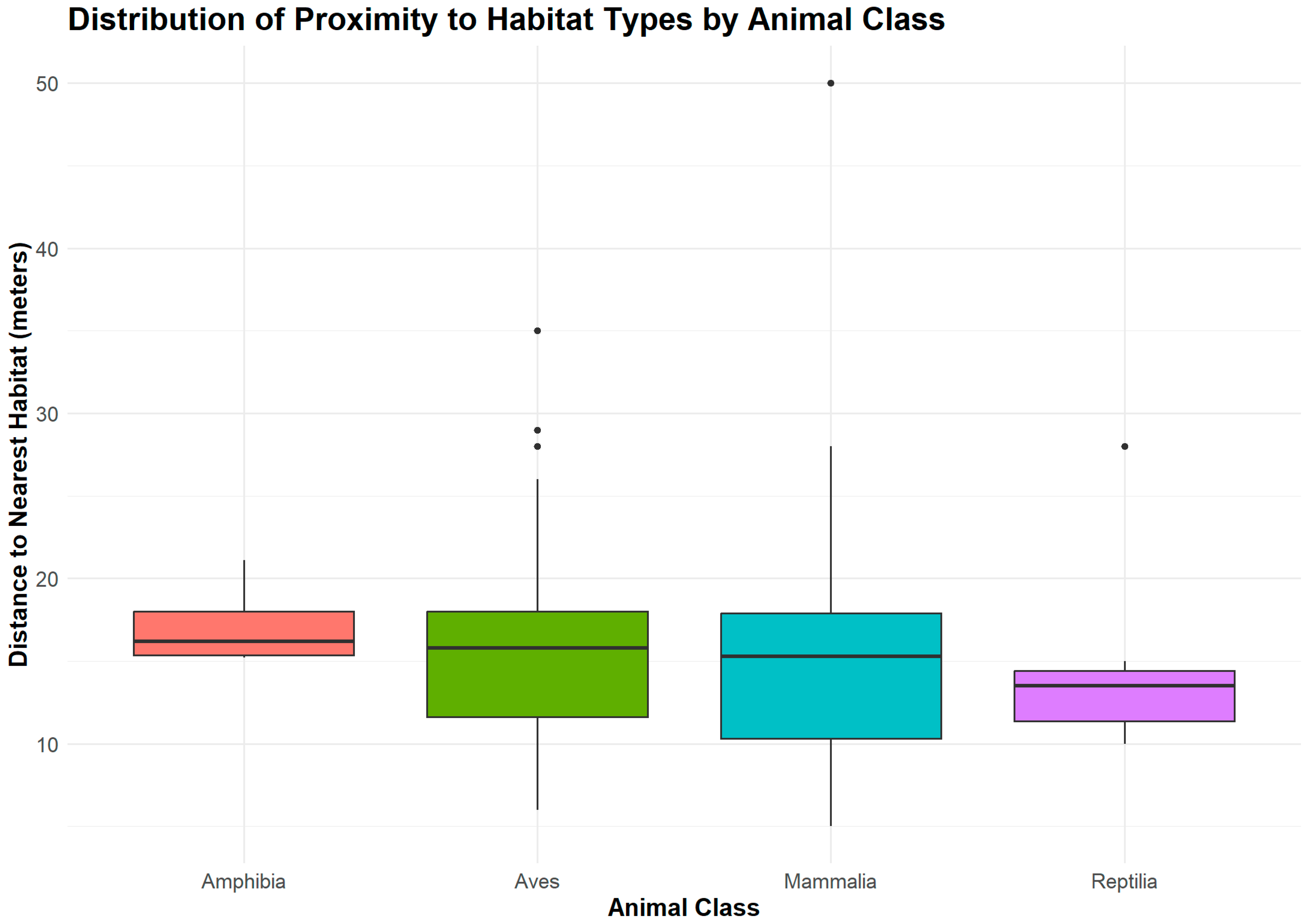 Conservation 05 00026 g003