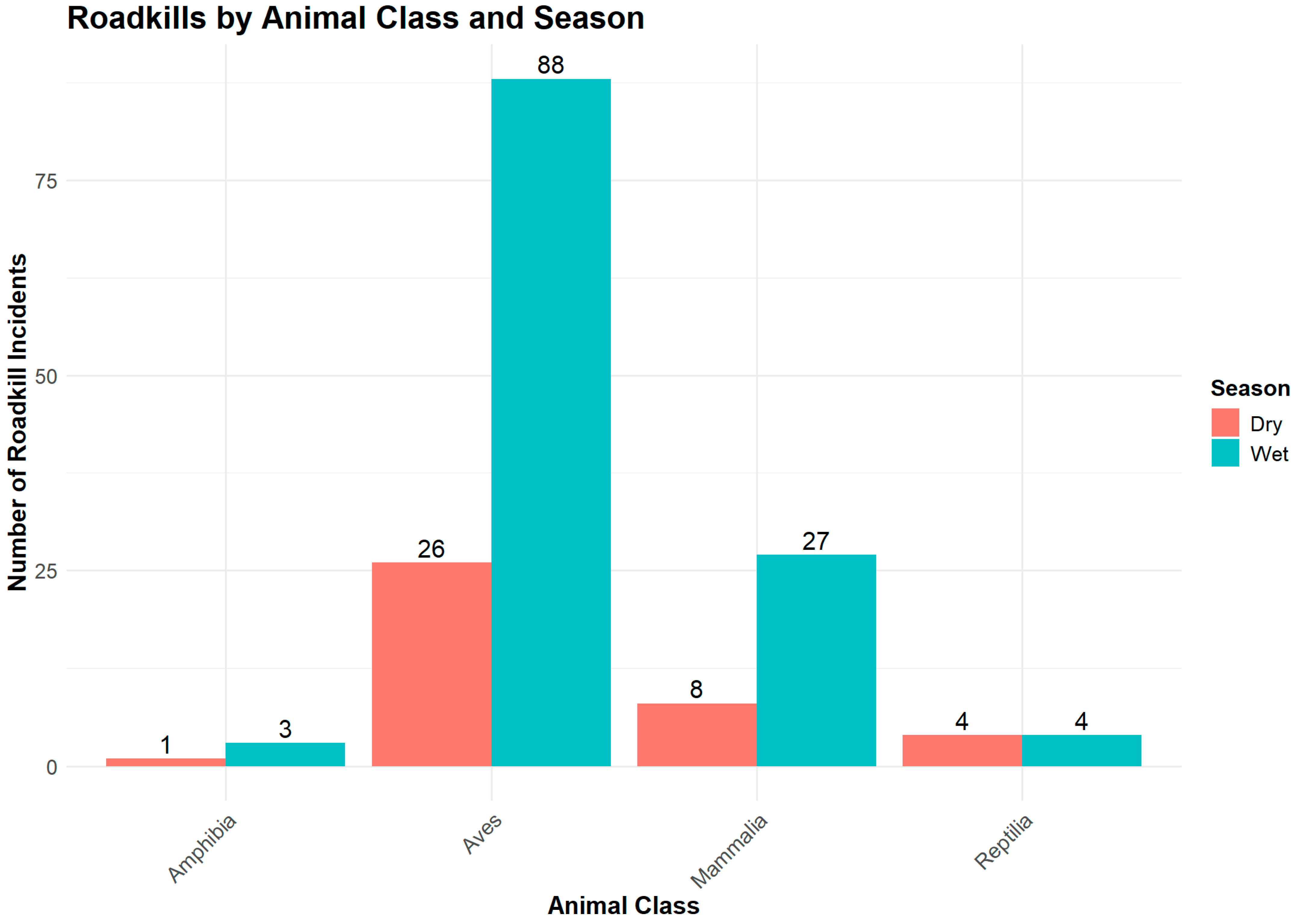 Conservation 05 00026 g004