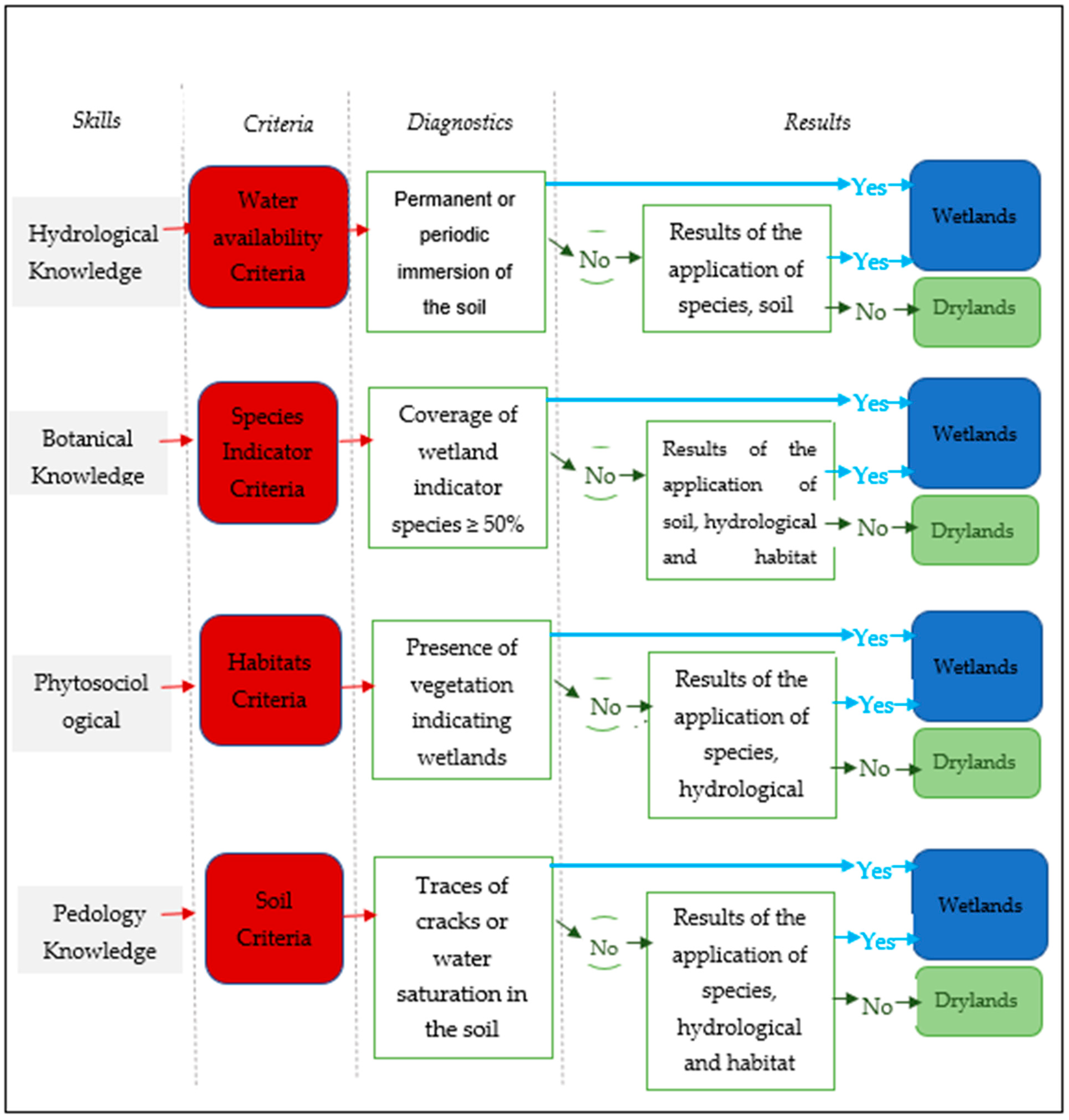 Conservation 05 00028 g002