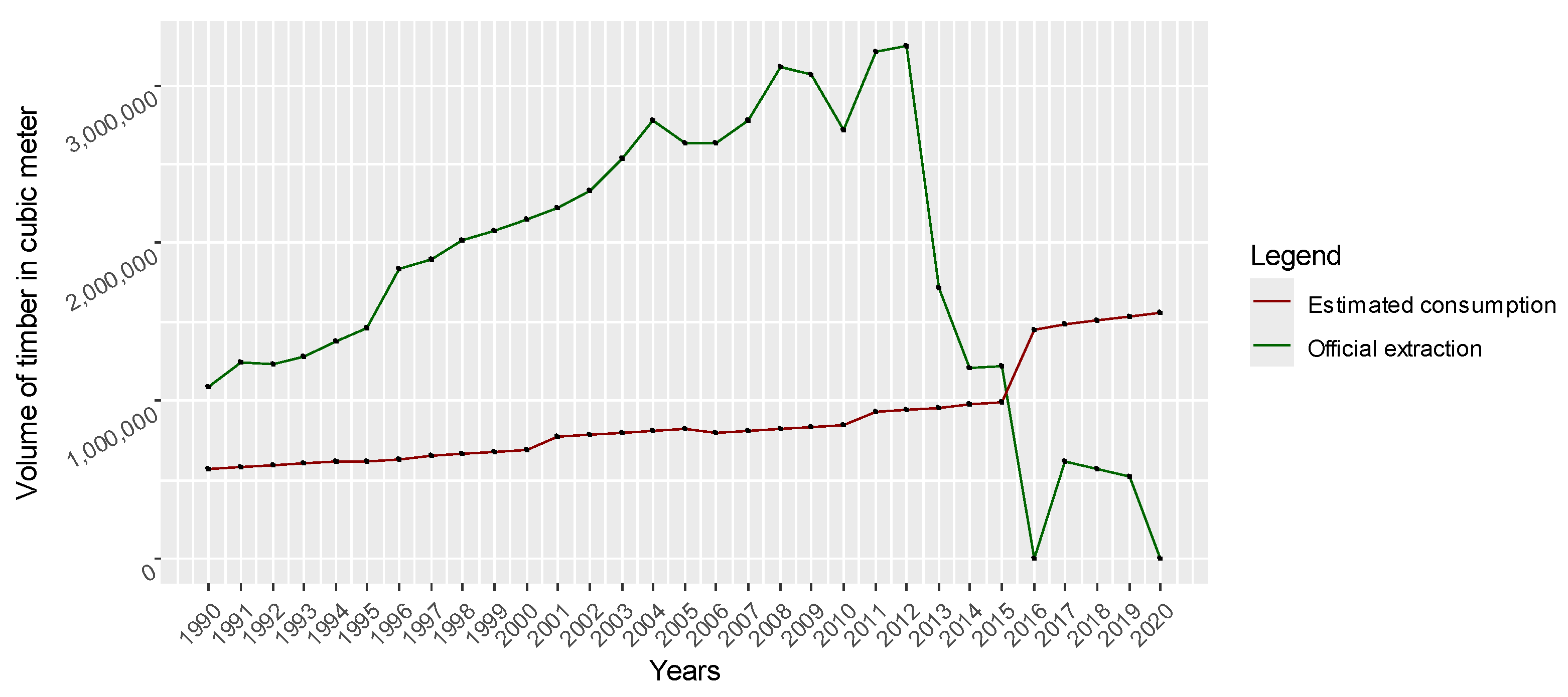 Conservation 05 00031 g005
