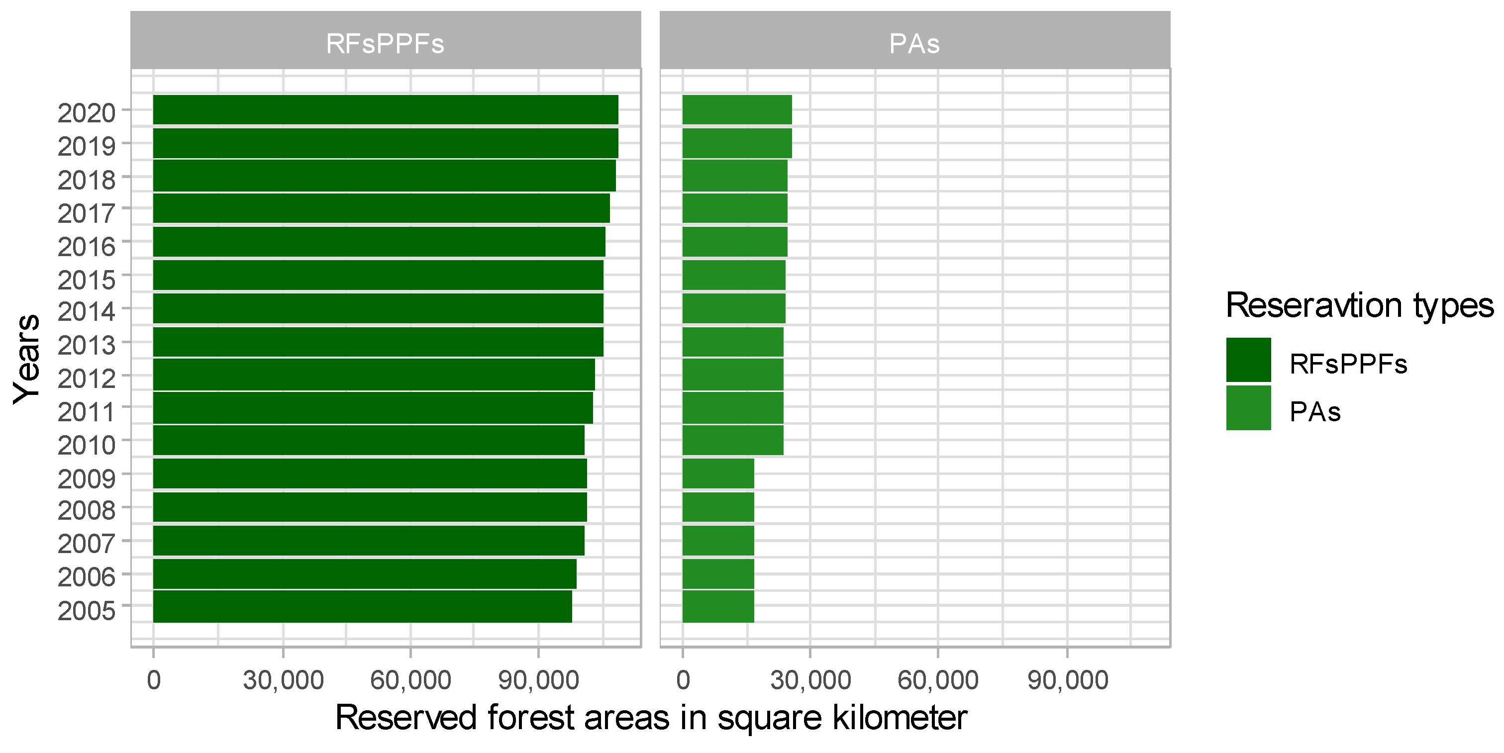 Conservation 05 00031 g006