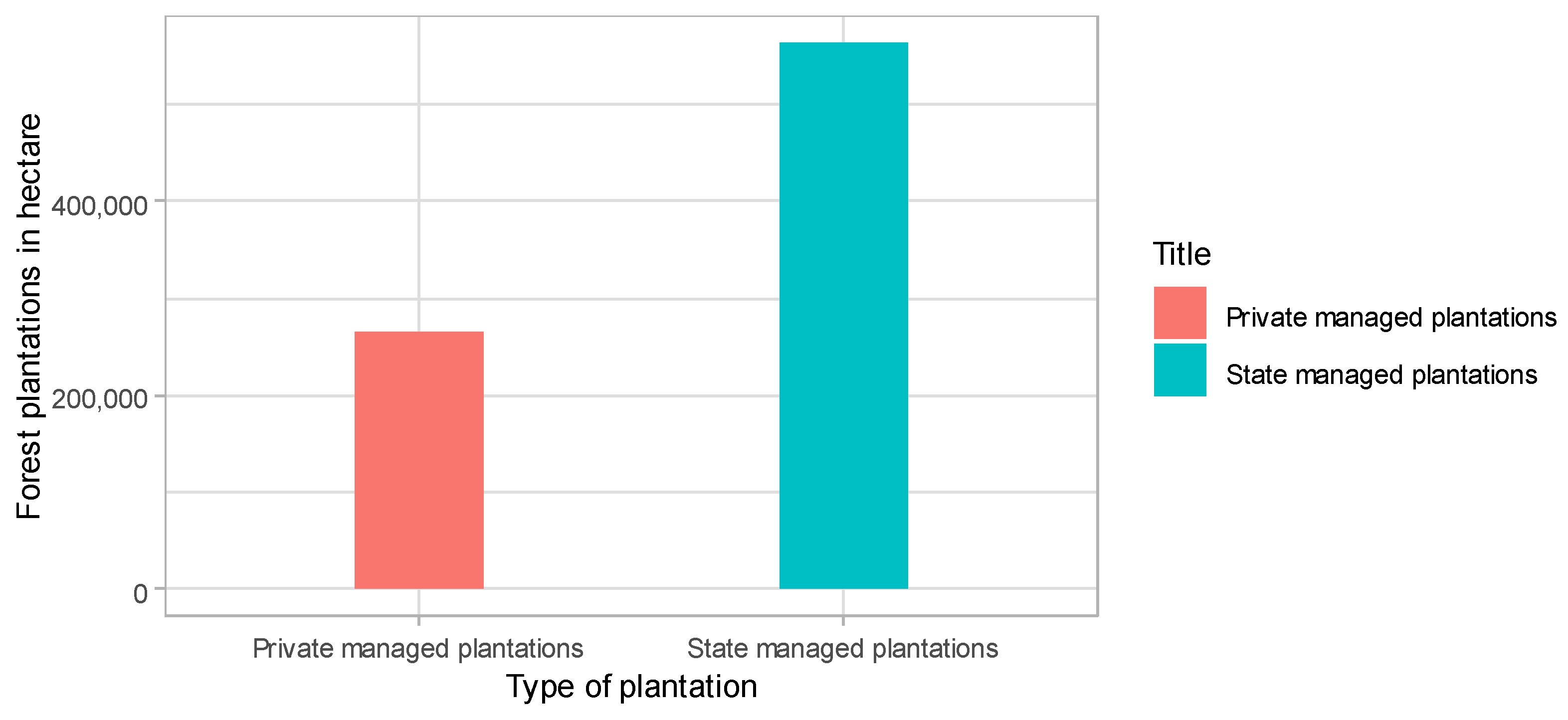 Conservation 05 00031 g008