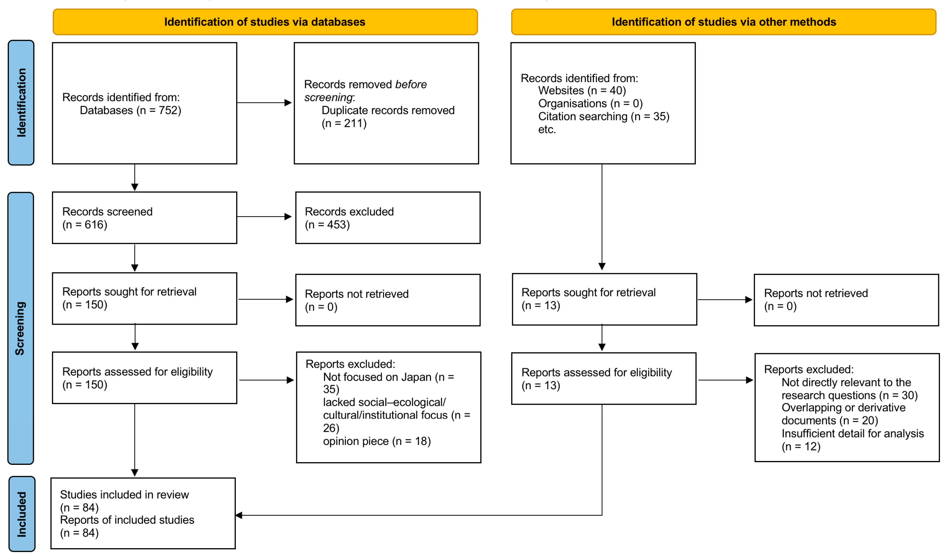 Conservation 05 00042 g001 Conservation 05 00042 g001