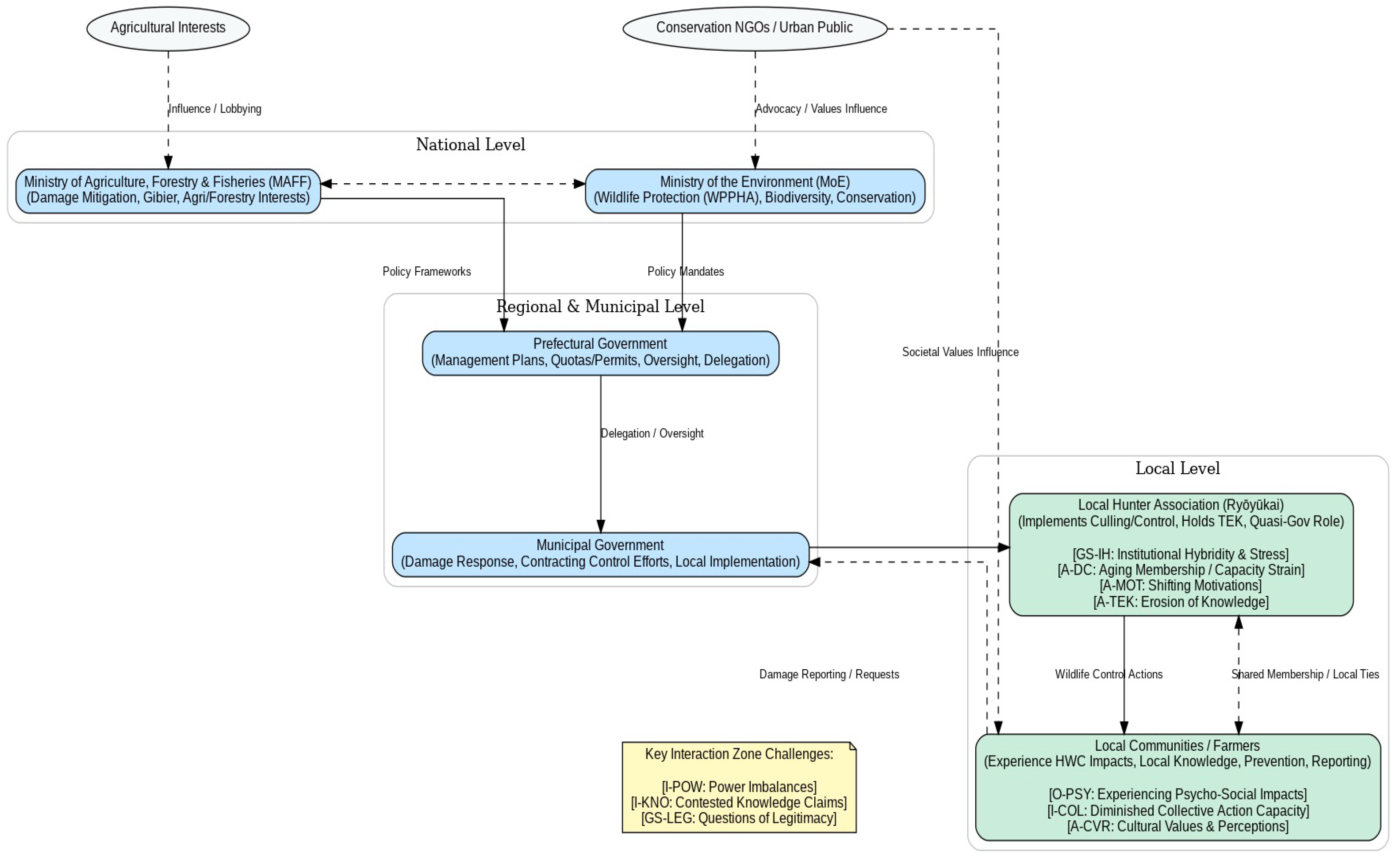 Conservation 05 00042 g003 Conservation 05 00042 g003