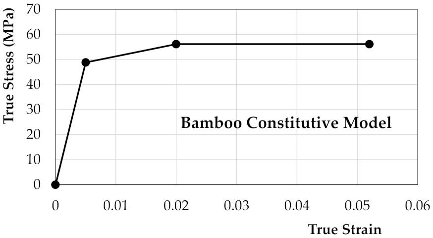 Constrmater 01 00011 g003