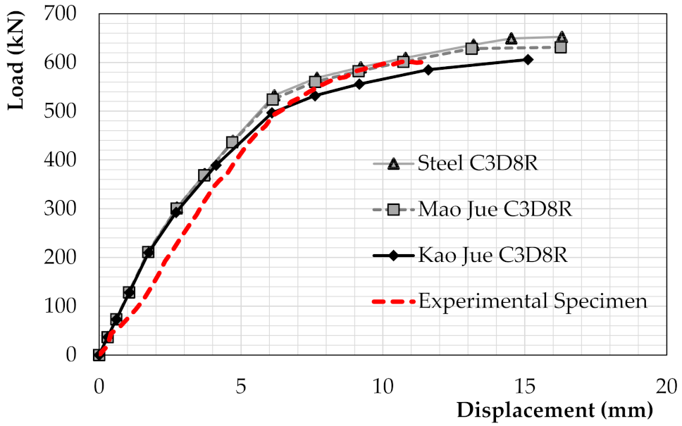 Constrmater 01 00011 g009