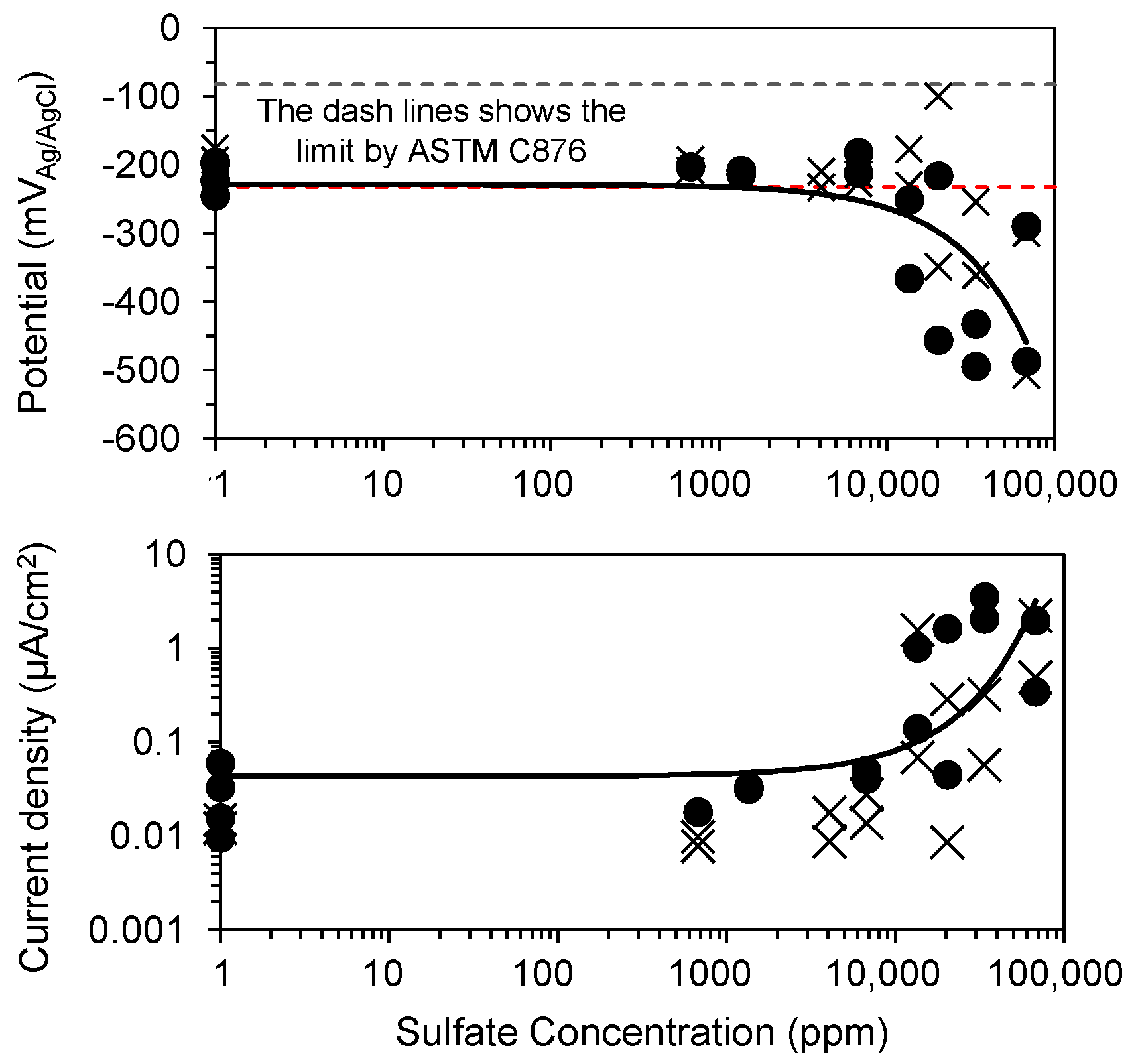 Constrmater 02 00006 g004 Constrmater 02 00006 g004