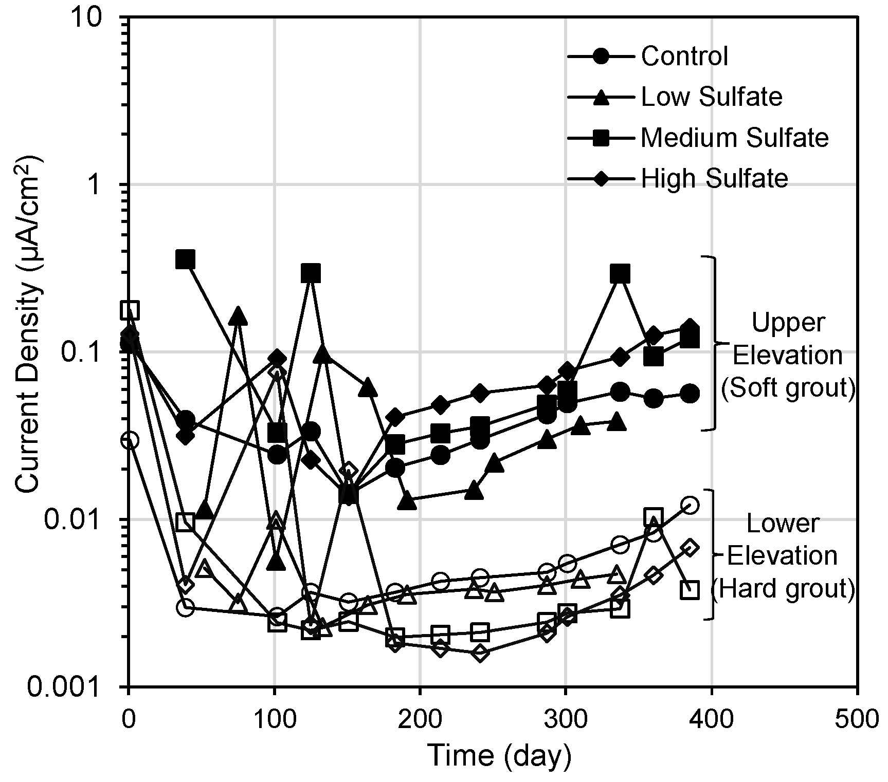 Constrmater 02 00006 g005 Constrmater 02 00006 g005