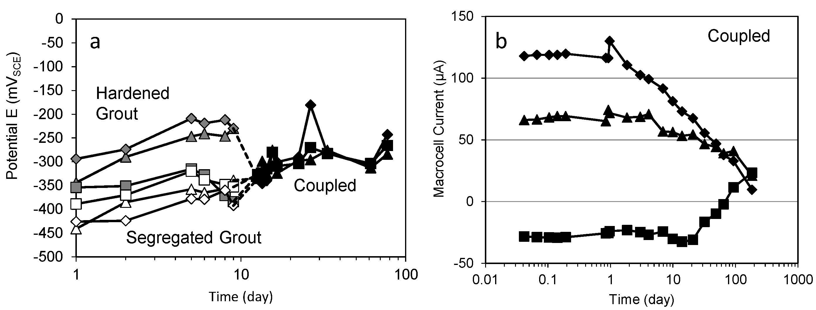 Constrmater 02 00006 g006 Constrmater 02 00006 g006