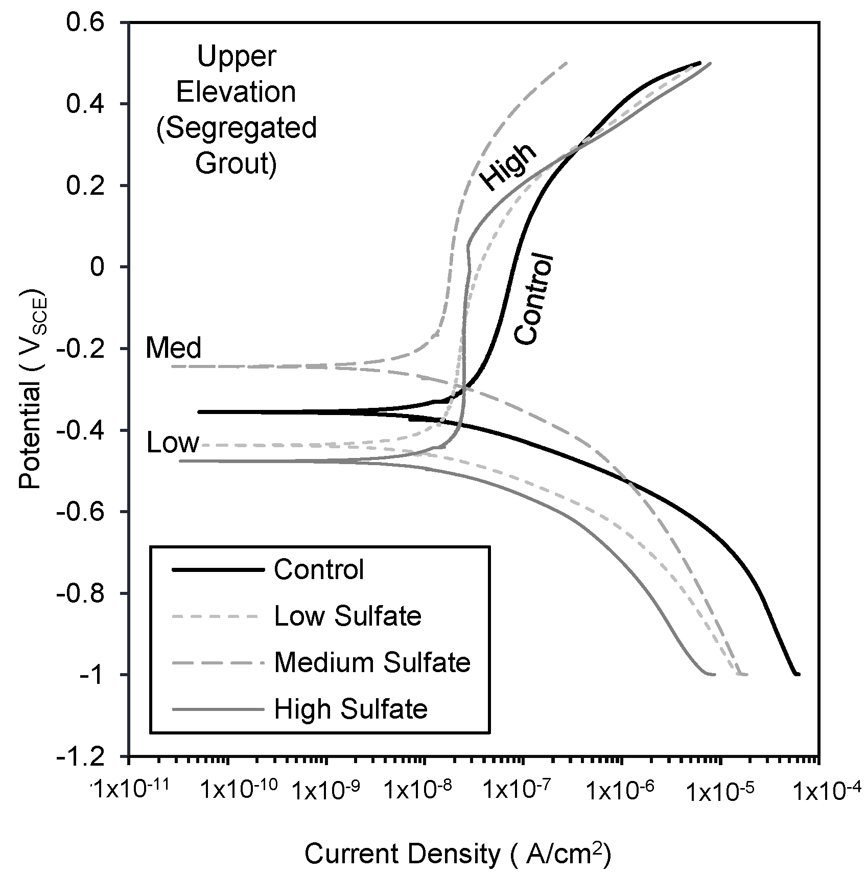 Constrmater 02 00006 g007 Constrmater 02 00006 g007
